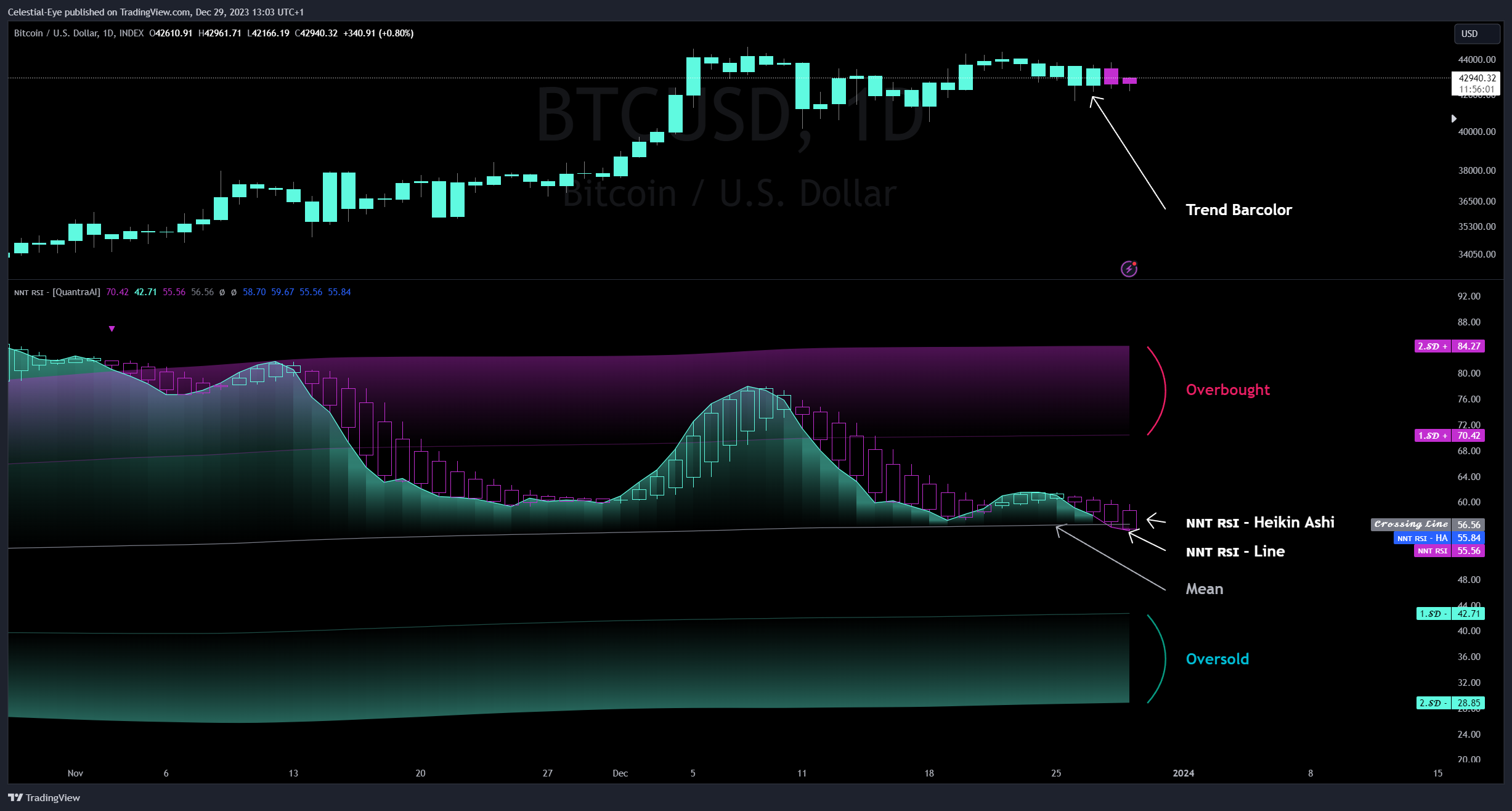 INDEX:BTCUSD Chart Image by Celestial-Eye
