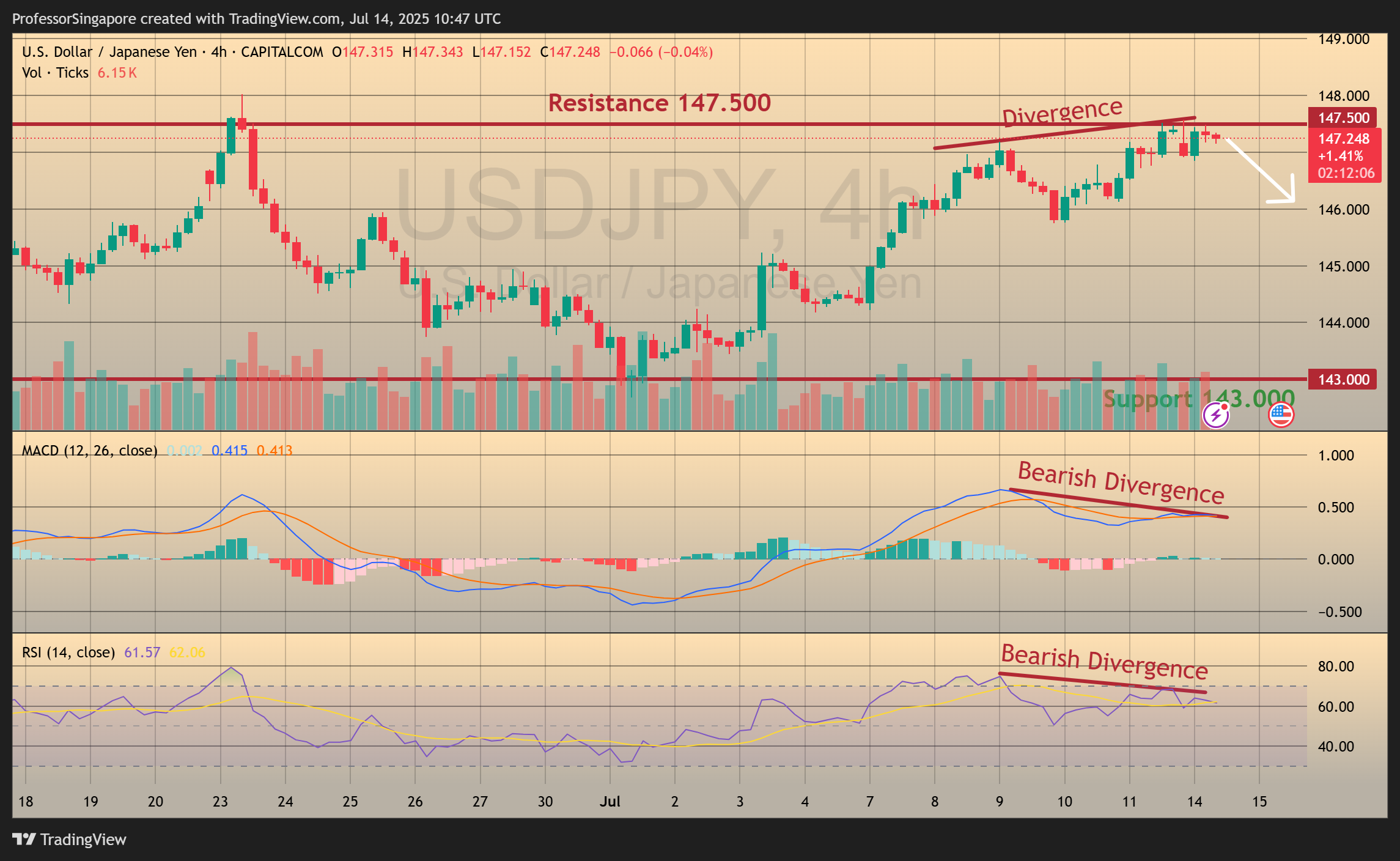 CAPITALCOM:USDJPY Chart Image by ProfessorSingapore