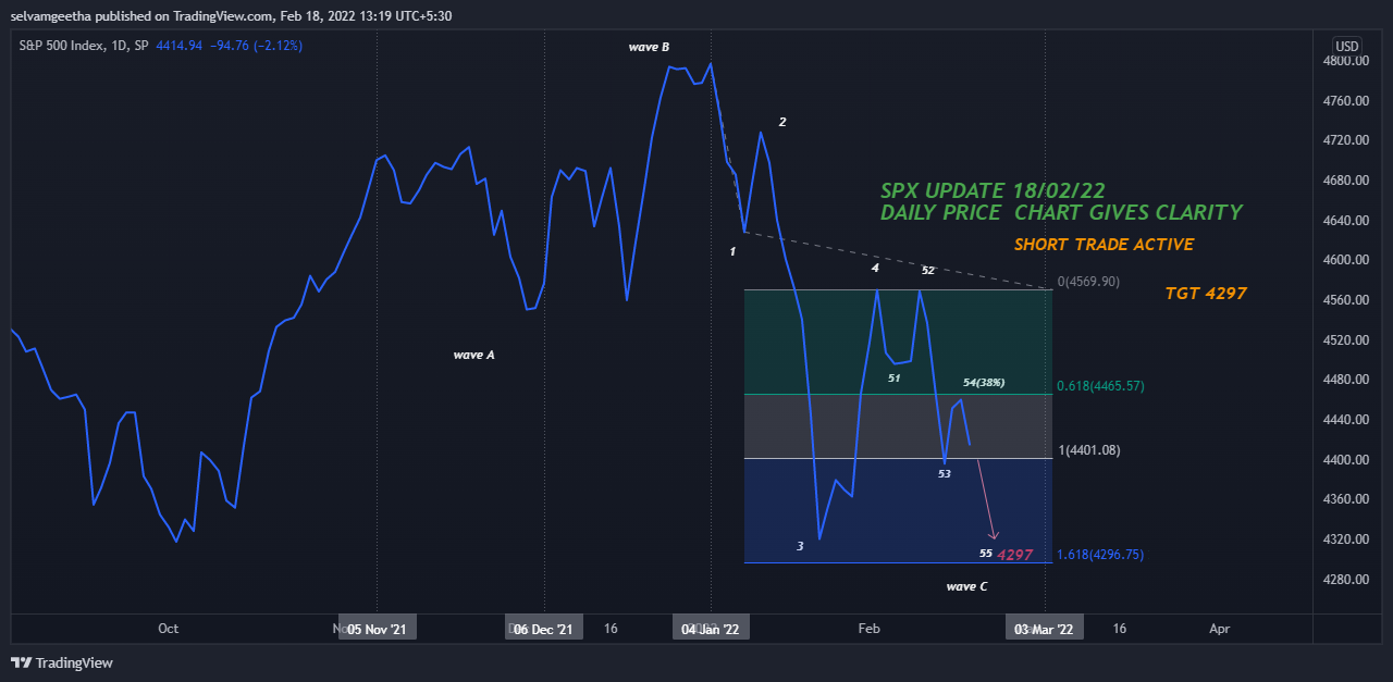 SP:SPX Chart Image by selvamB