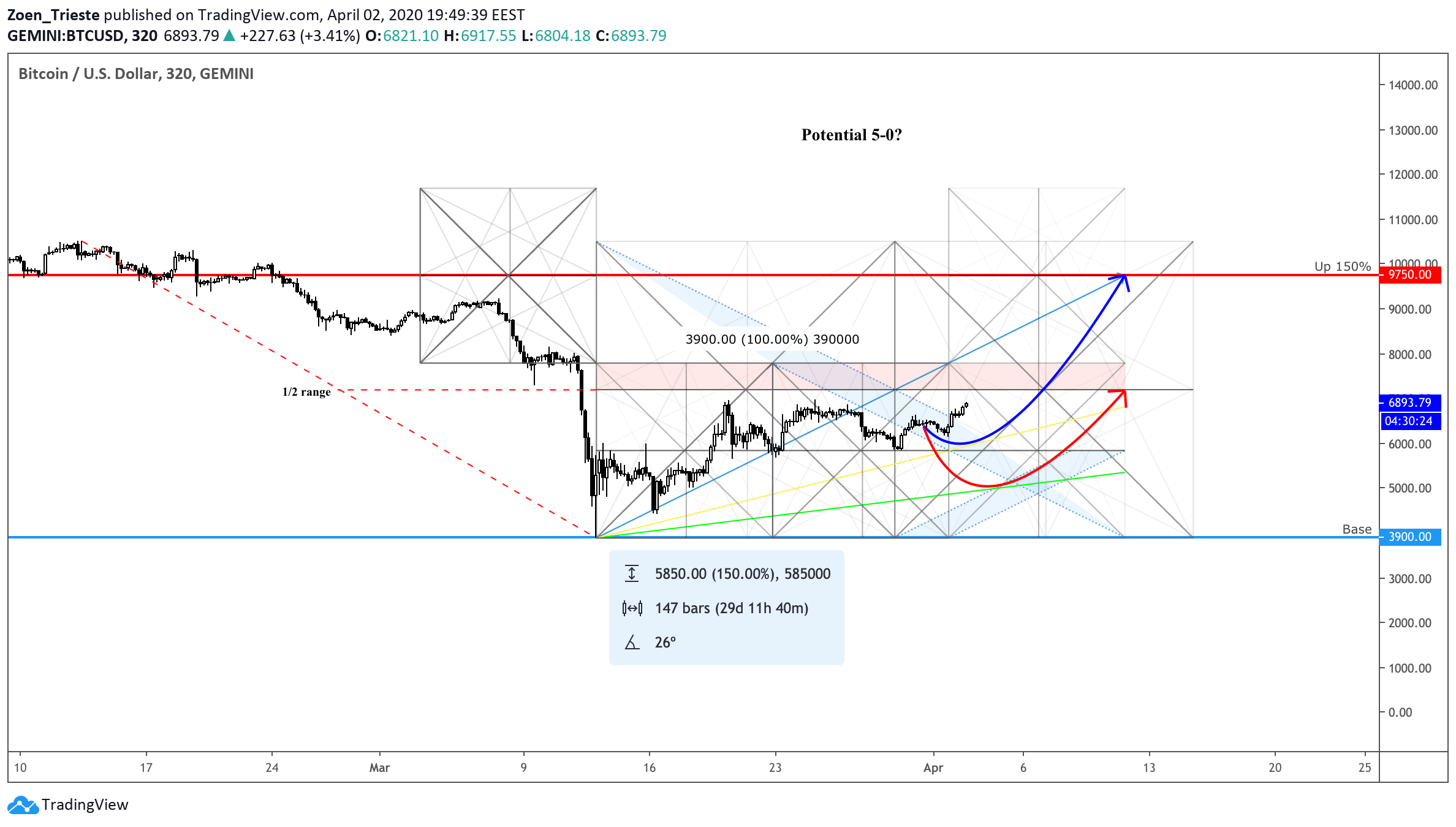 Chart Image