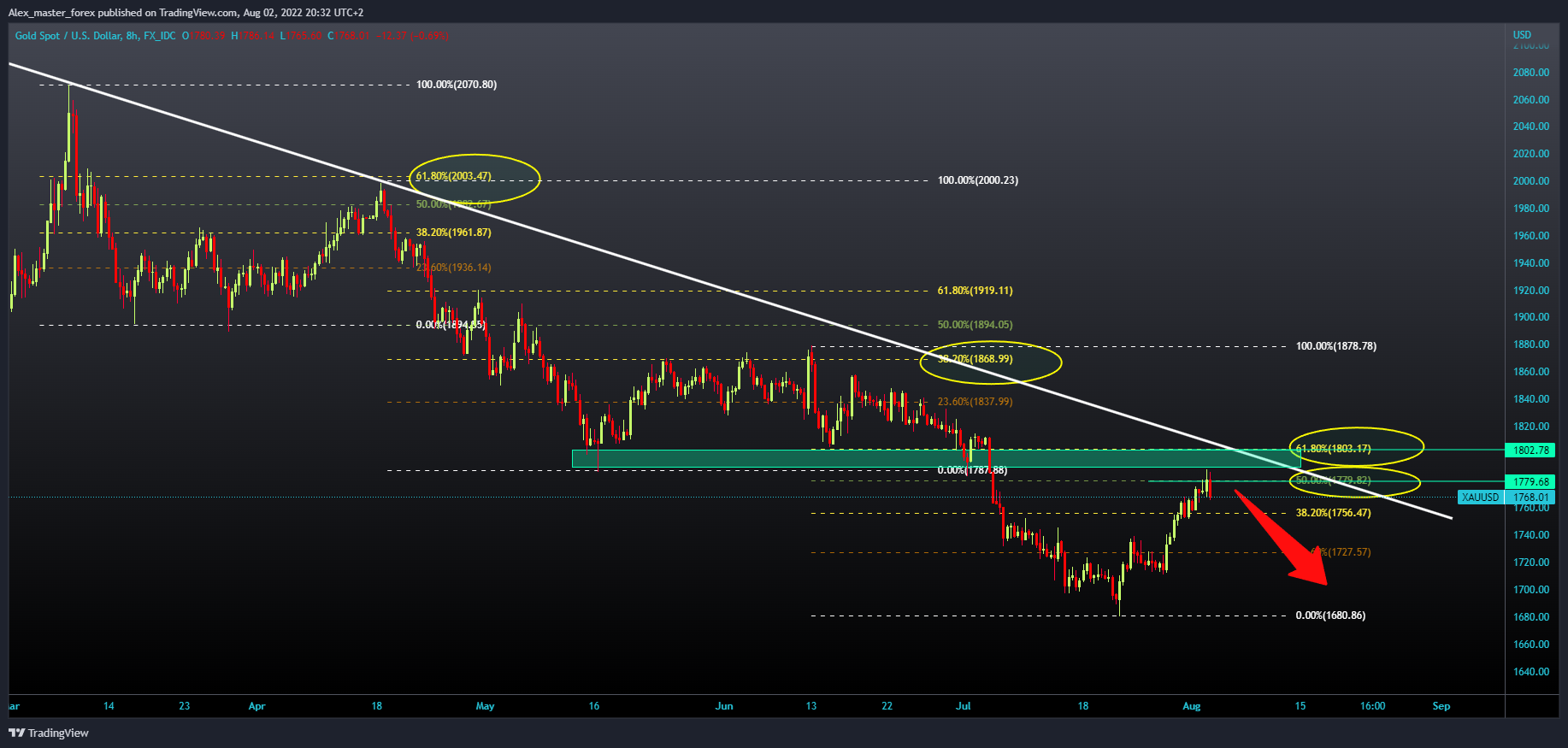 FX_IDC:XAUUSD Chart Image by Aleksin_Aleksandar