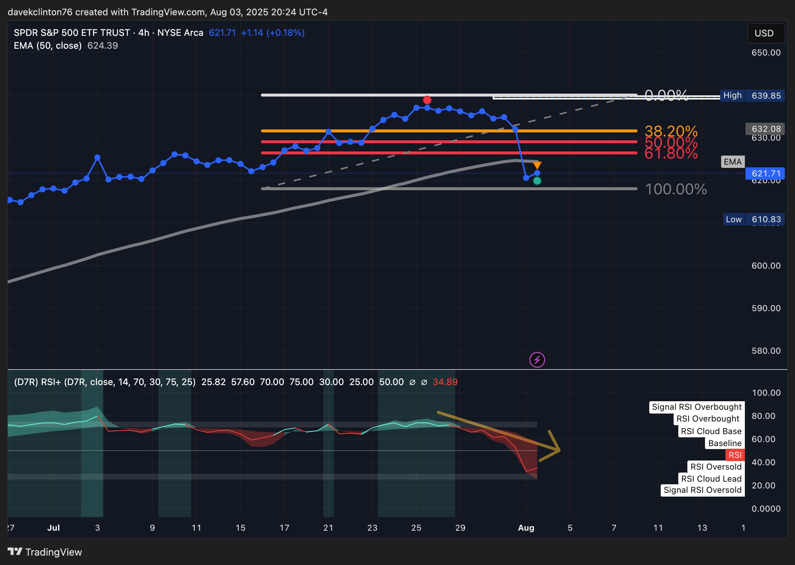 AMEX:SPY Chart Image by davekclinton76