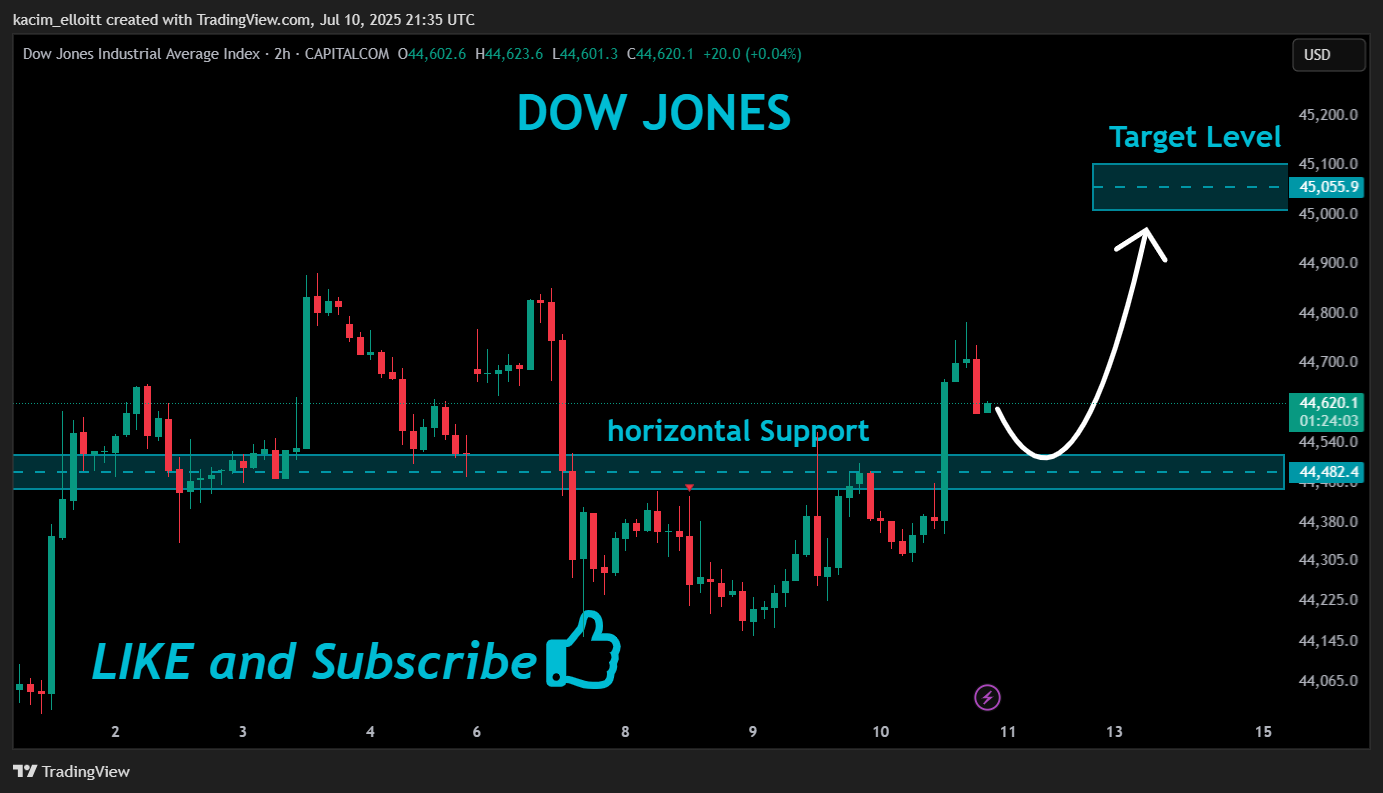 CAPITALCOM:US30 Chart Image by kacim_elloitt