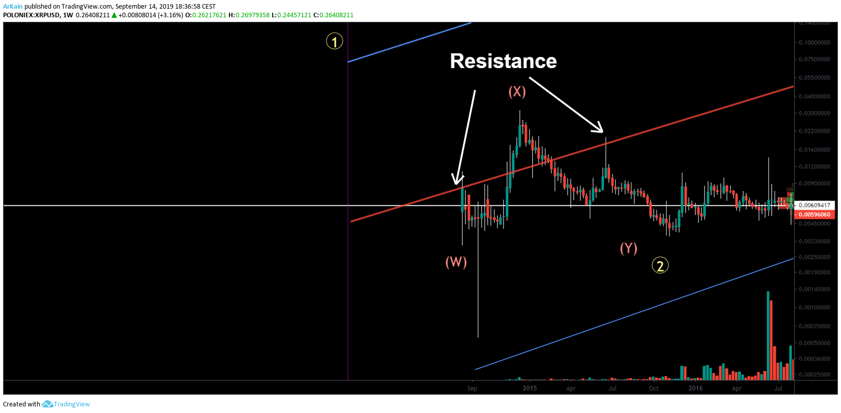  Chart Image