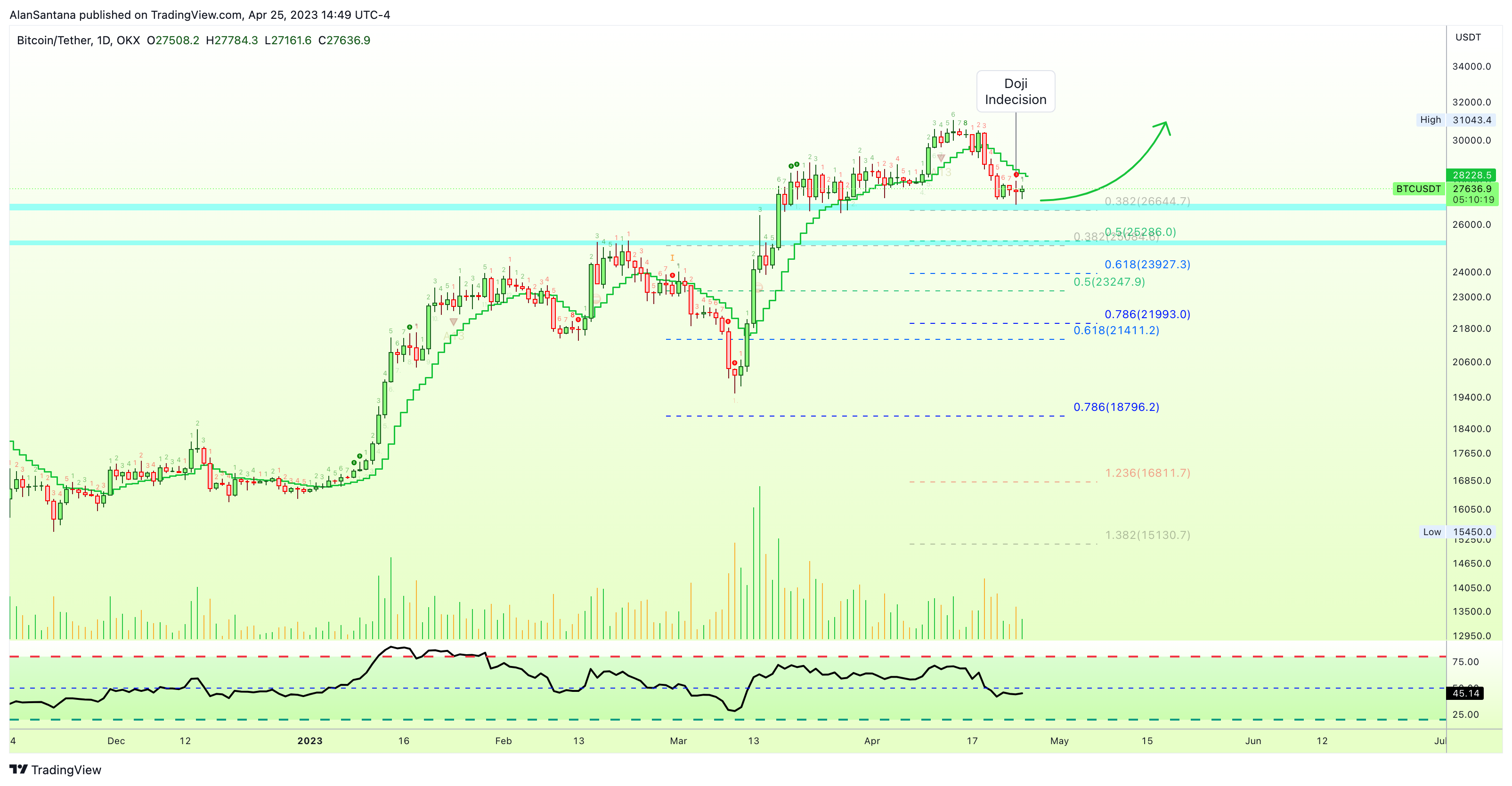 OKX:BTCUSDT Chart Image by MasterAnanda