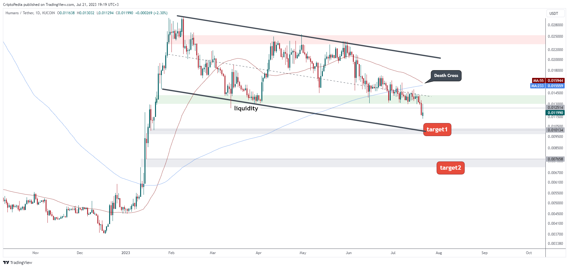 KUCOIN:HEARTUSDT Chart Image by CriptoPedia