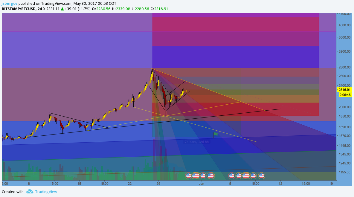  Chart Image