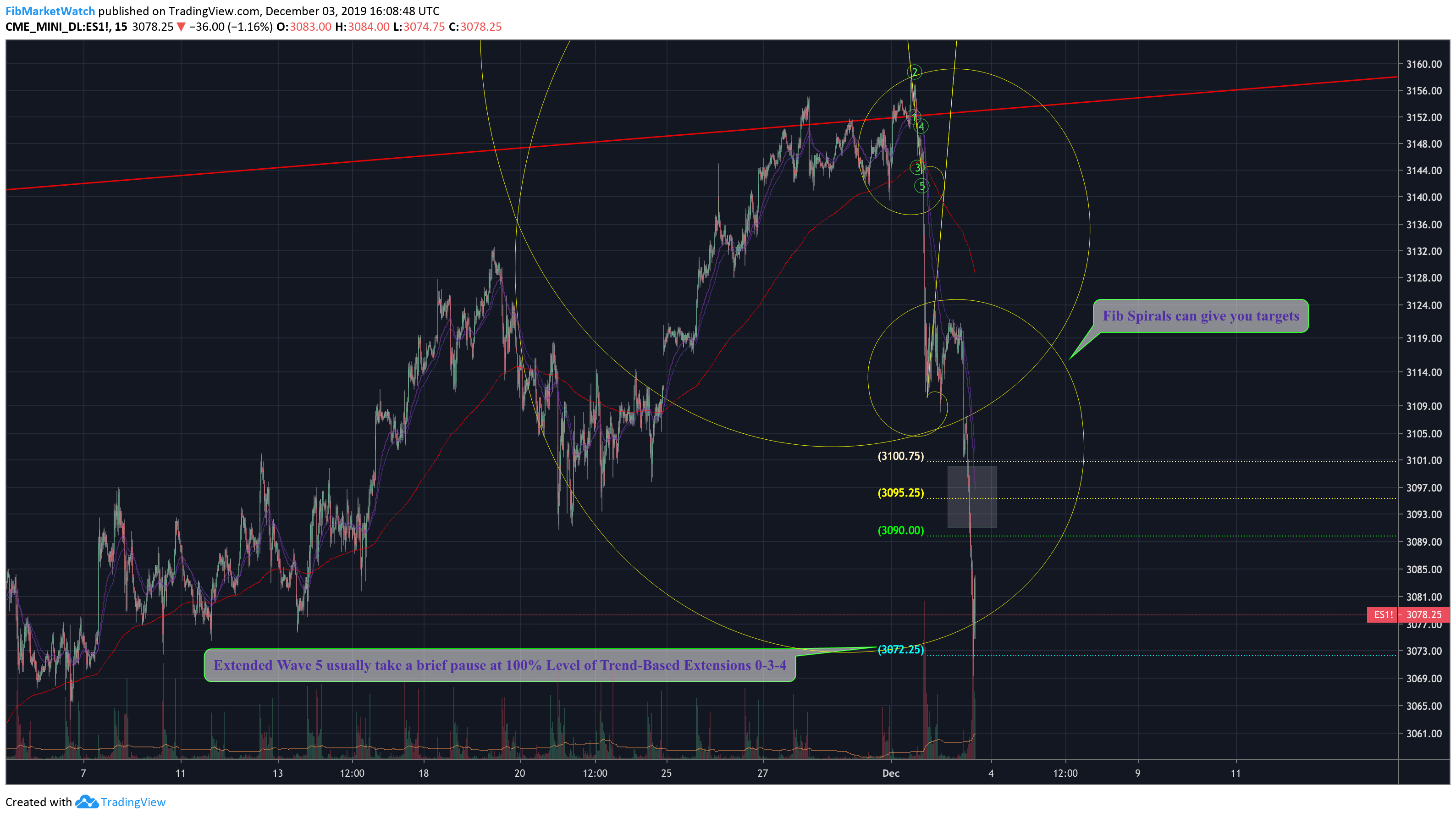  Chart Image