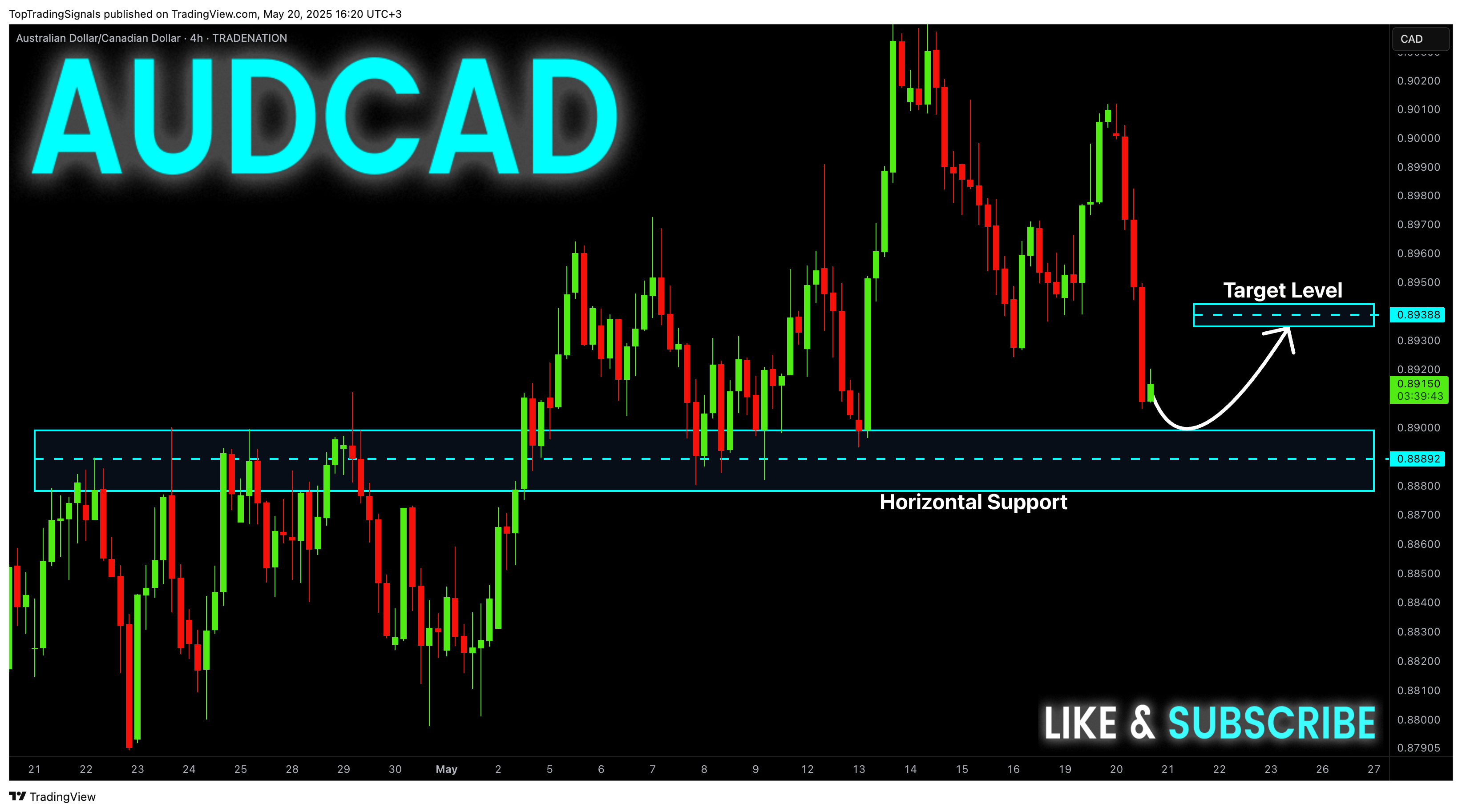 TRADENATION:AUDCAD Chart Image by TopTradingSignals