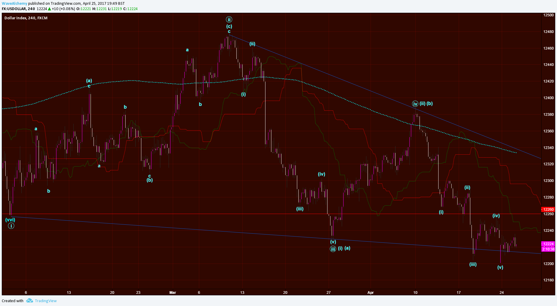  Chart Image