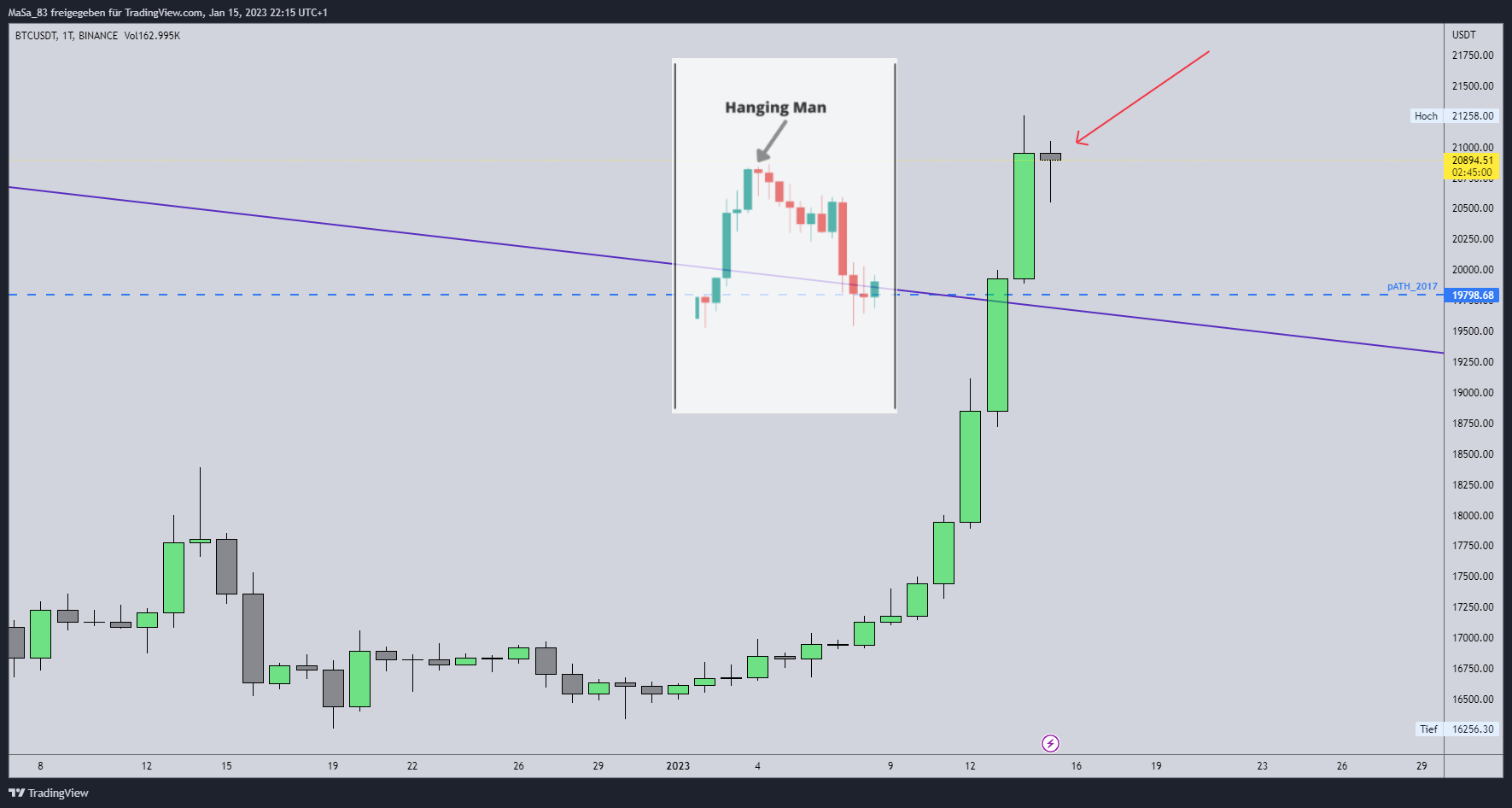BINANCE:BTCUSDT Chart Image by M_a_d_d_e_n