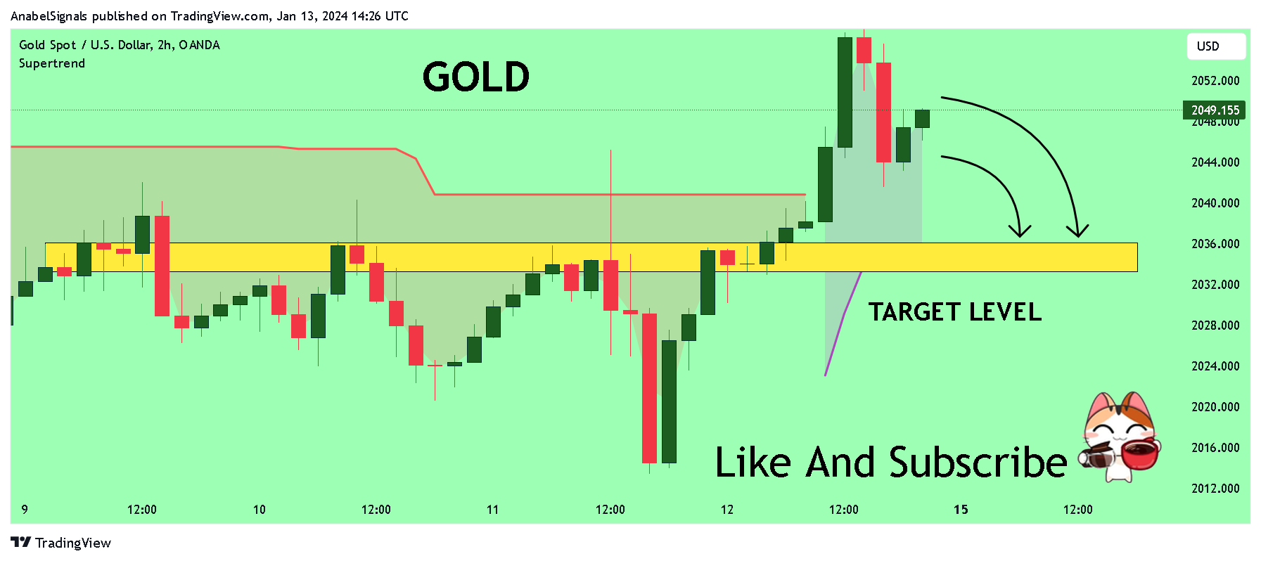 OANDA:XAUUSD Chart Image by AnabelSignals
