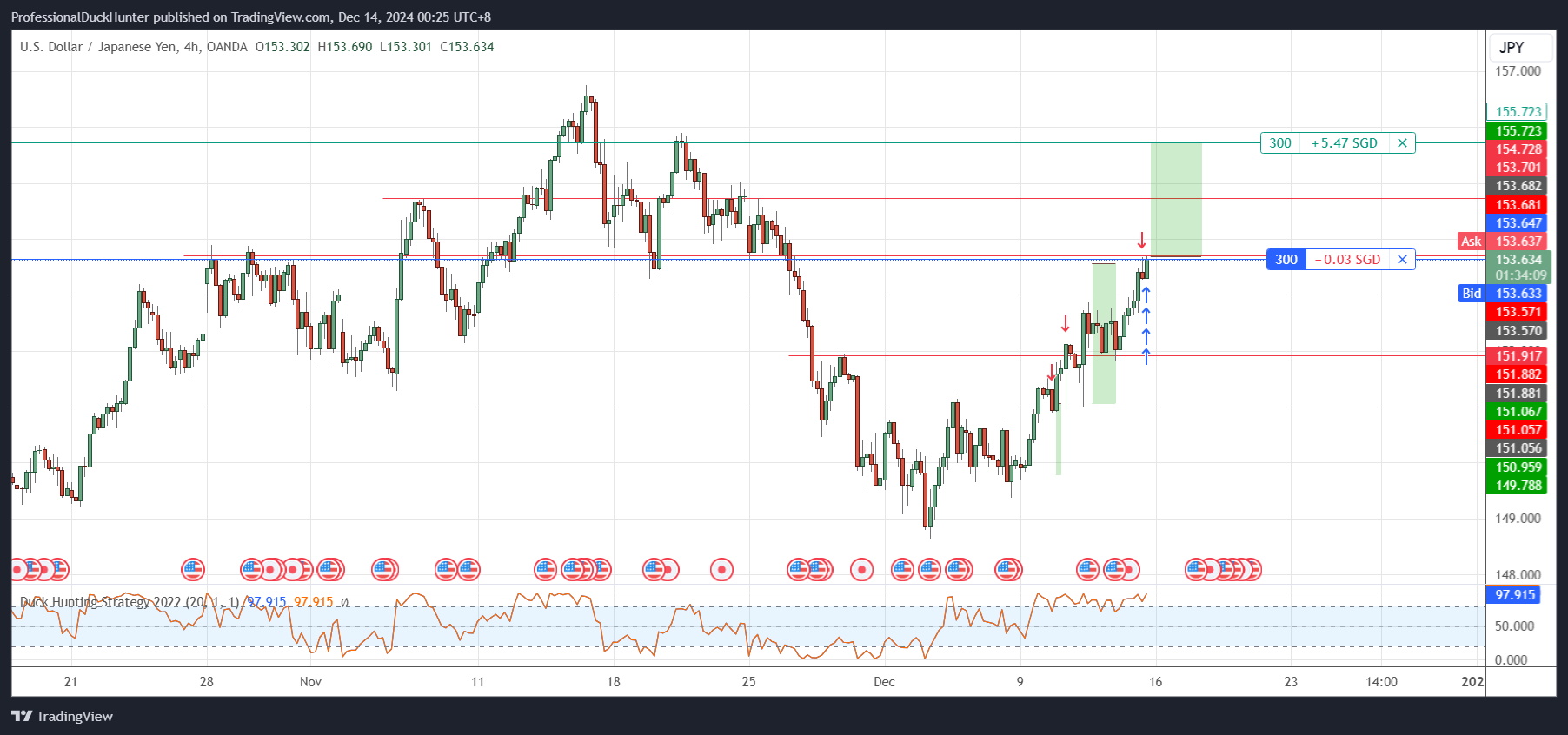 OANDA:USDJPY Chart Image by ProfessionalDuckHunter