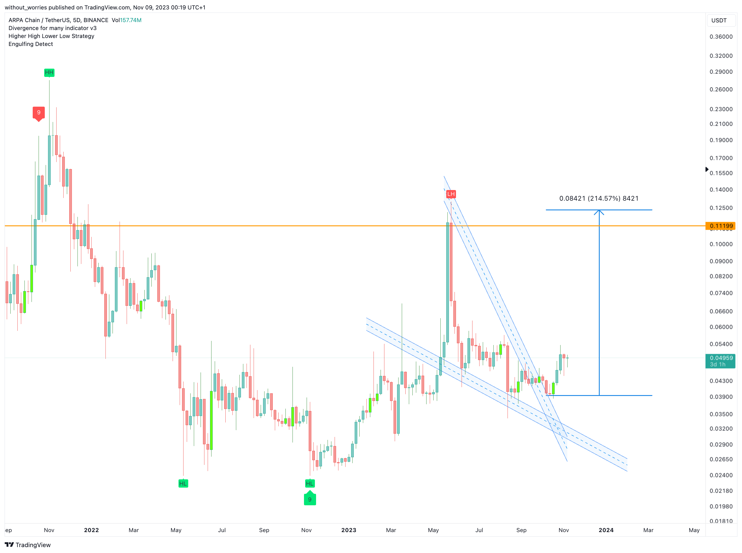 BINANCE:ARPAUSDT Chart Image by without_worries