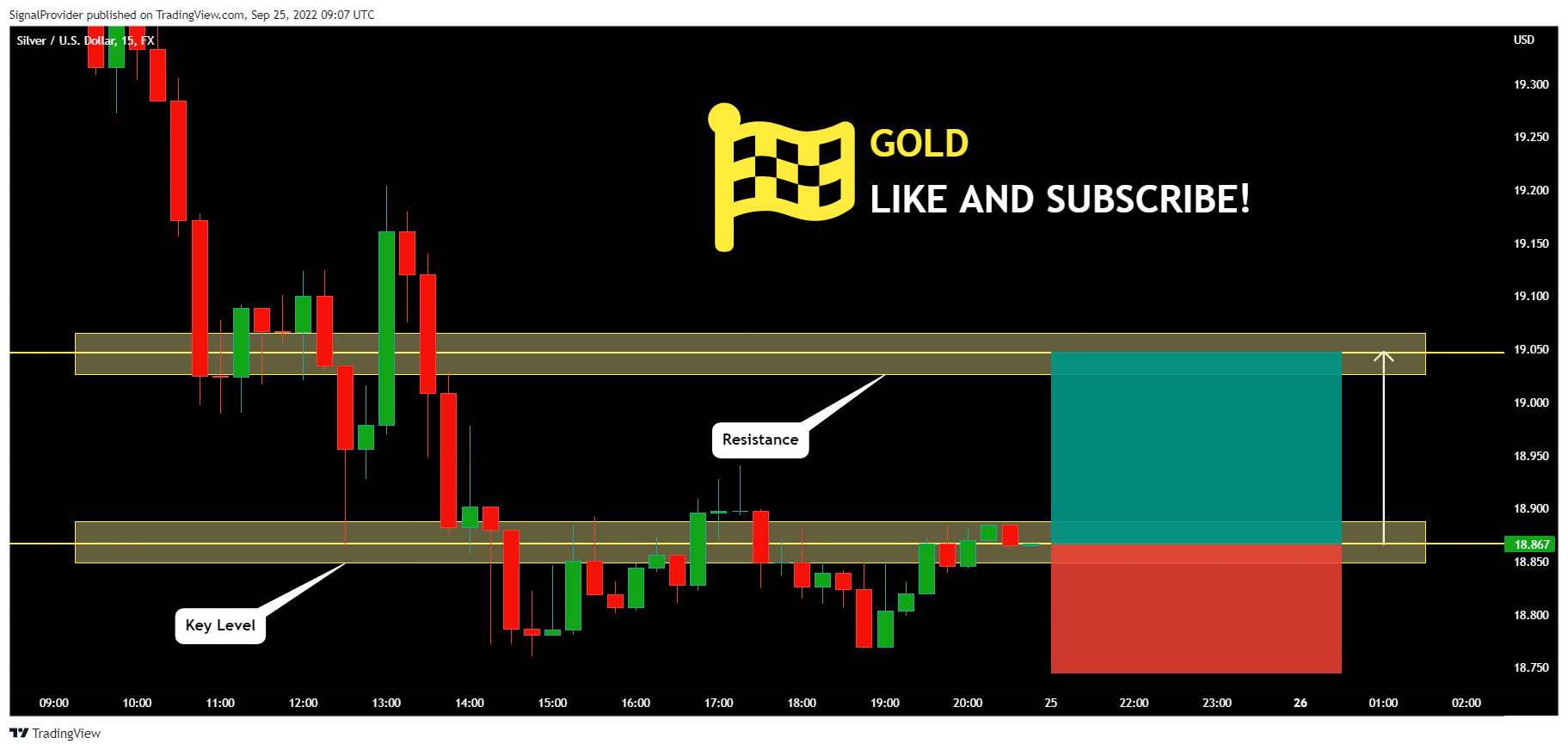 FX:XAGUSD Chart Image by SignalProvider