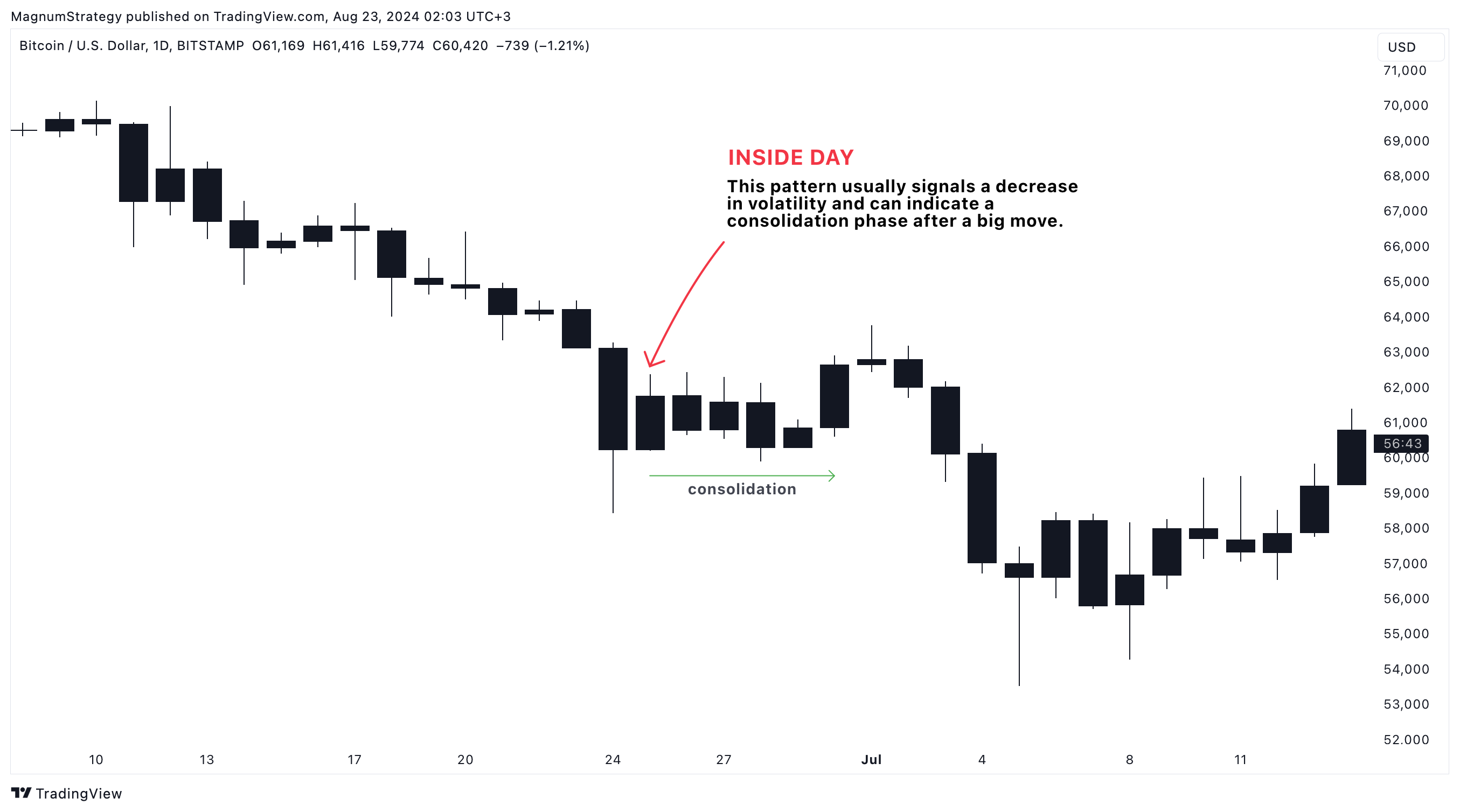 BITSTAMP:BTCUSD Chart Image by MagnumStrategy