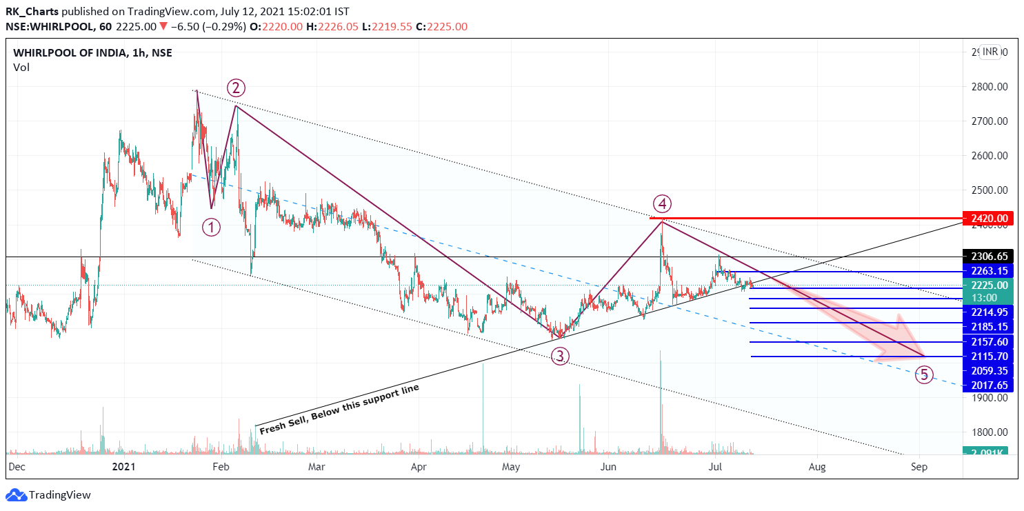  Chart Image