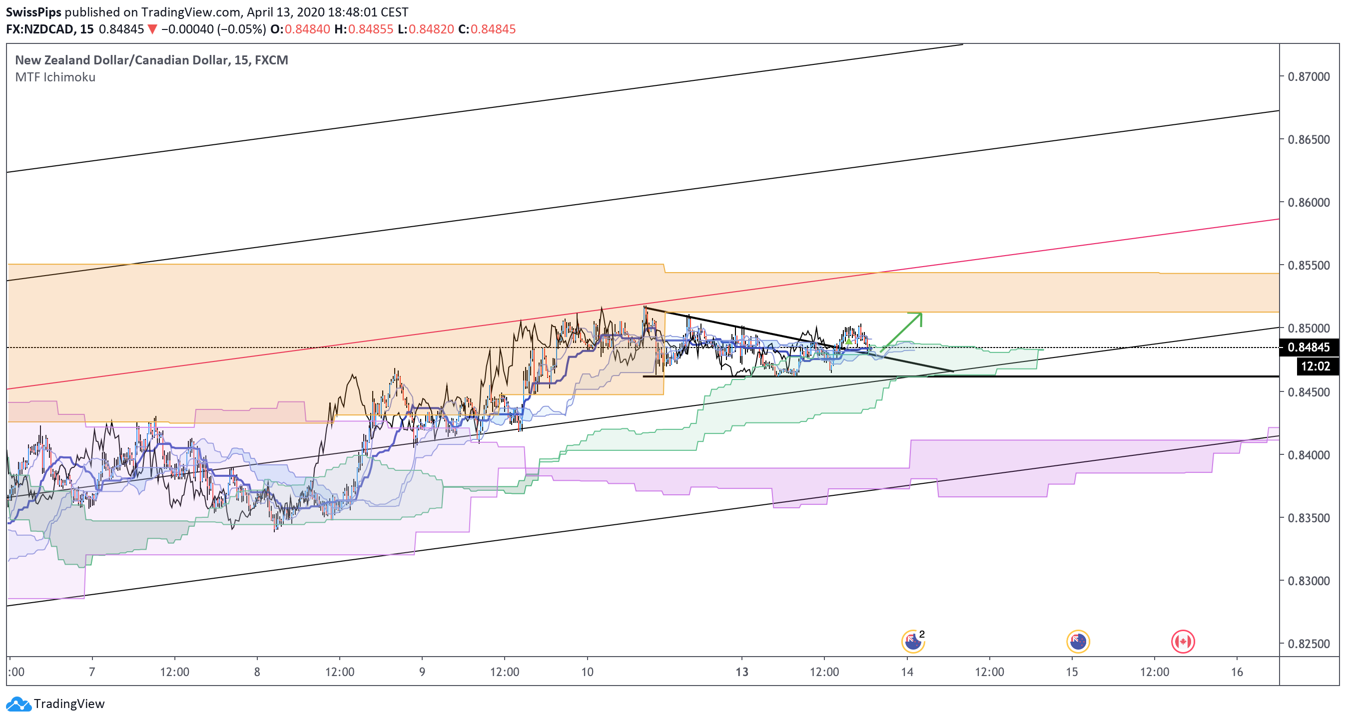  Chart Image