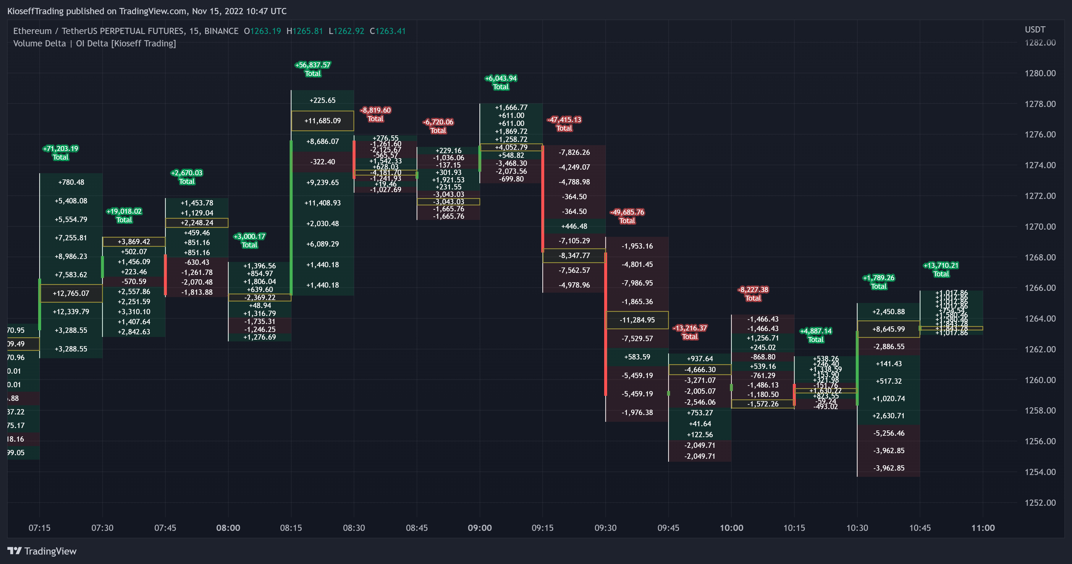 BINANCE:ETHUSDTPERP Chart Image by KioseffTrading