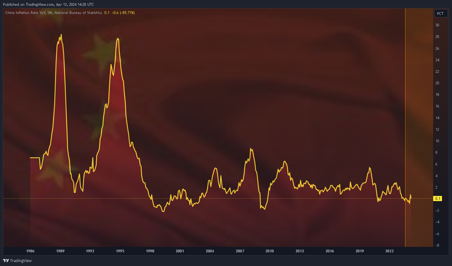 ECONOMICS:CNIRYY Chart Image by Mr_J__fx