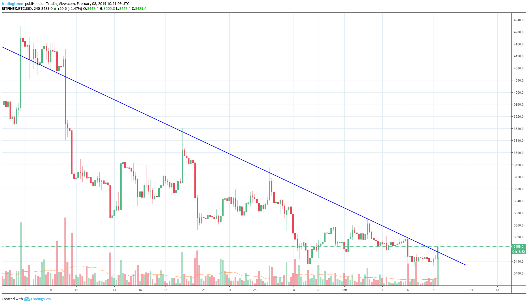  Chart Image
