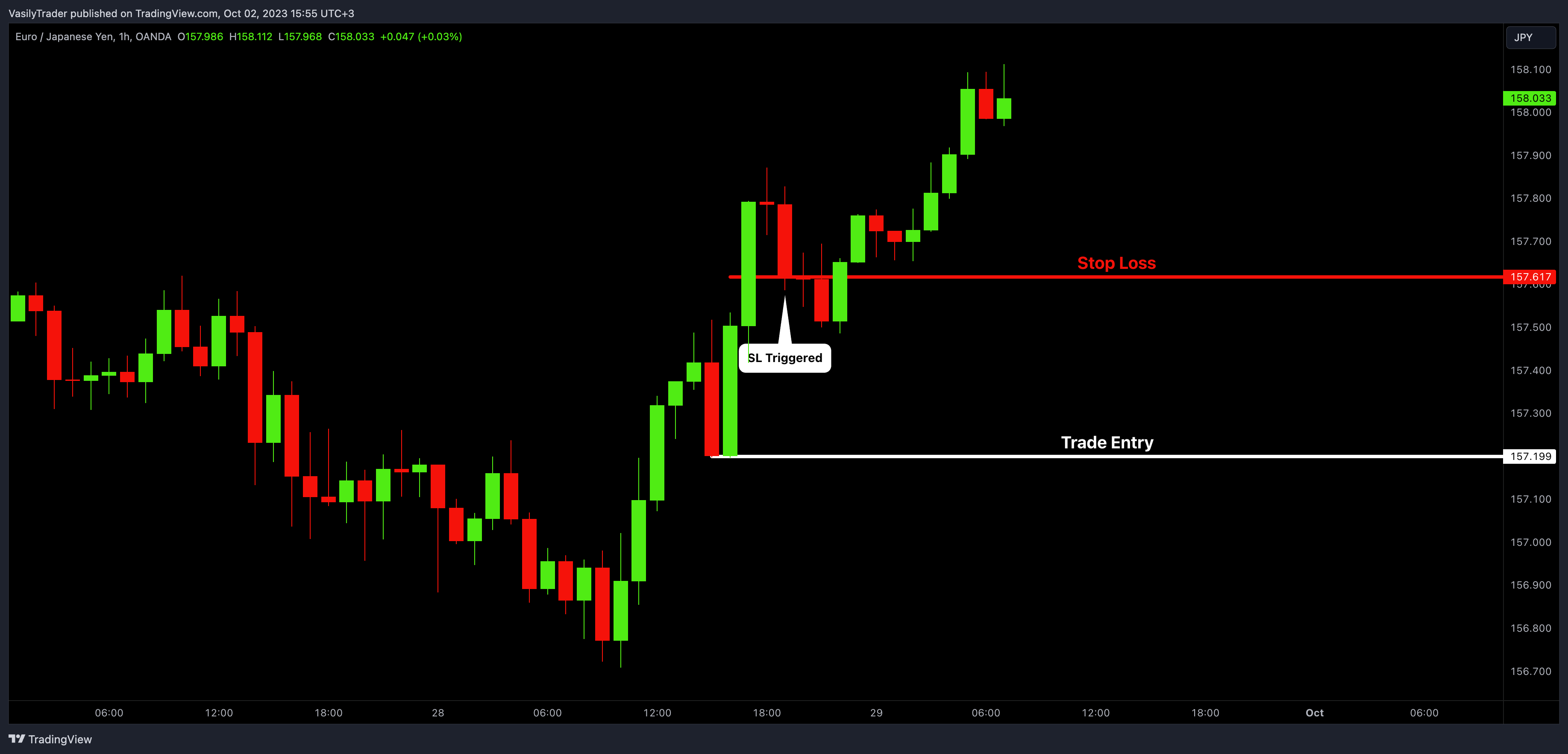 OANDA:EURJPY Chart Image by VasilyTrader