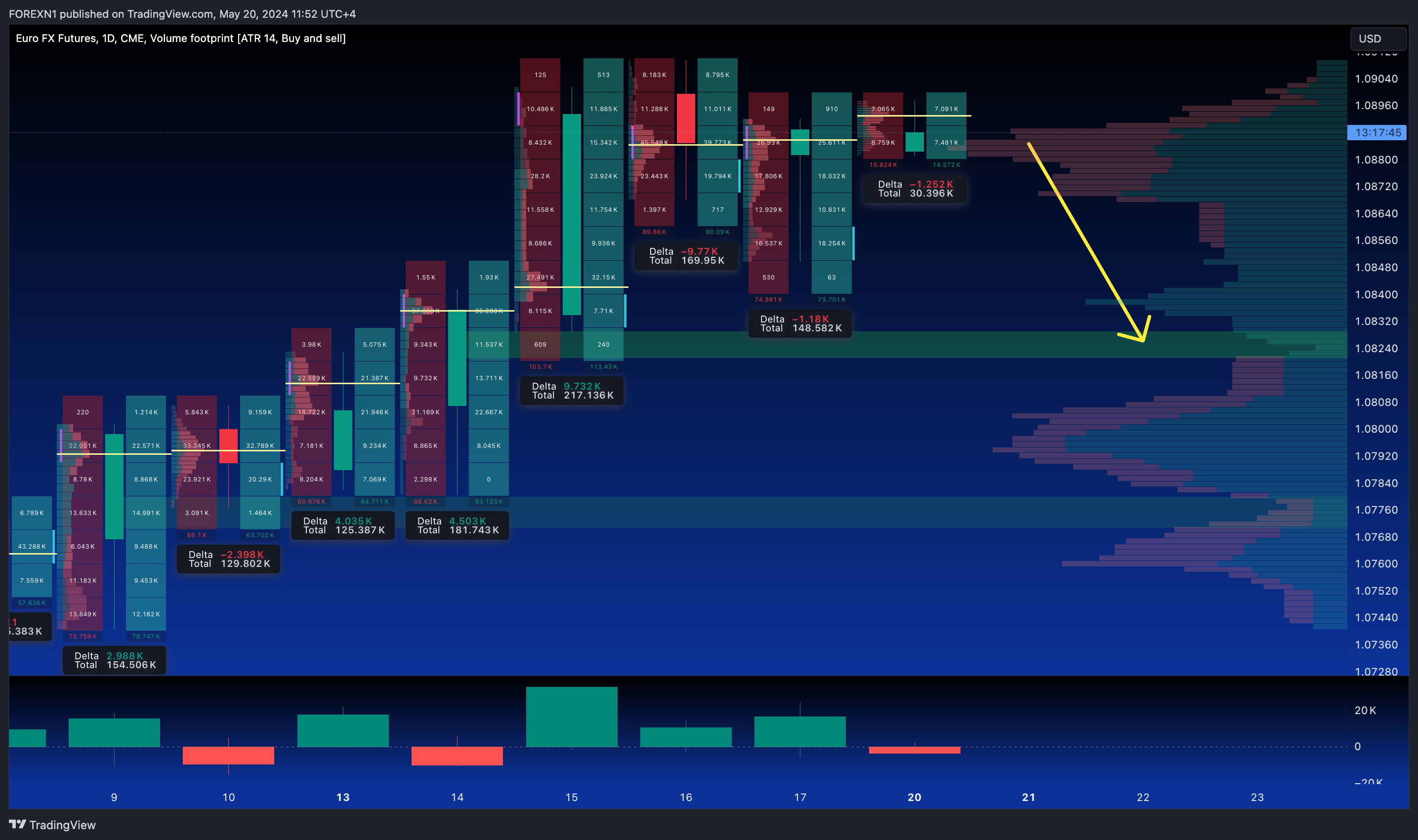 CME_DL:6E1! Chart Image by FOREXN1