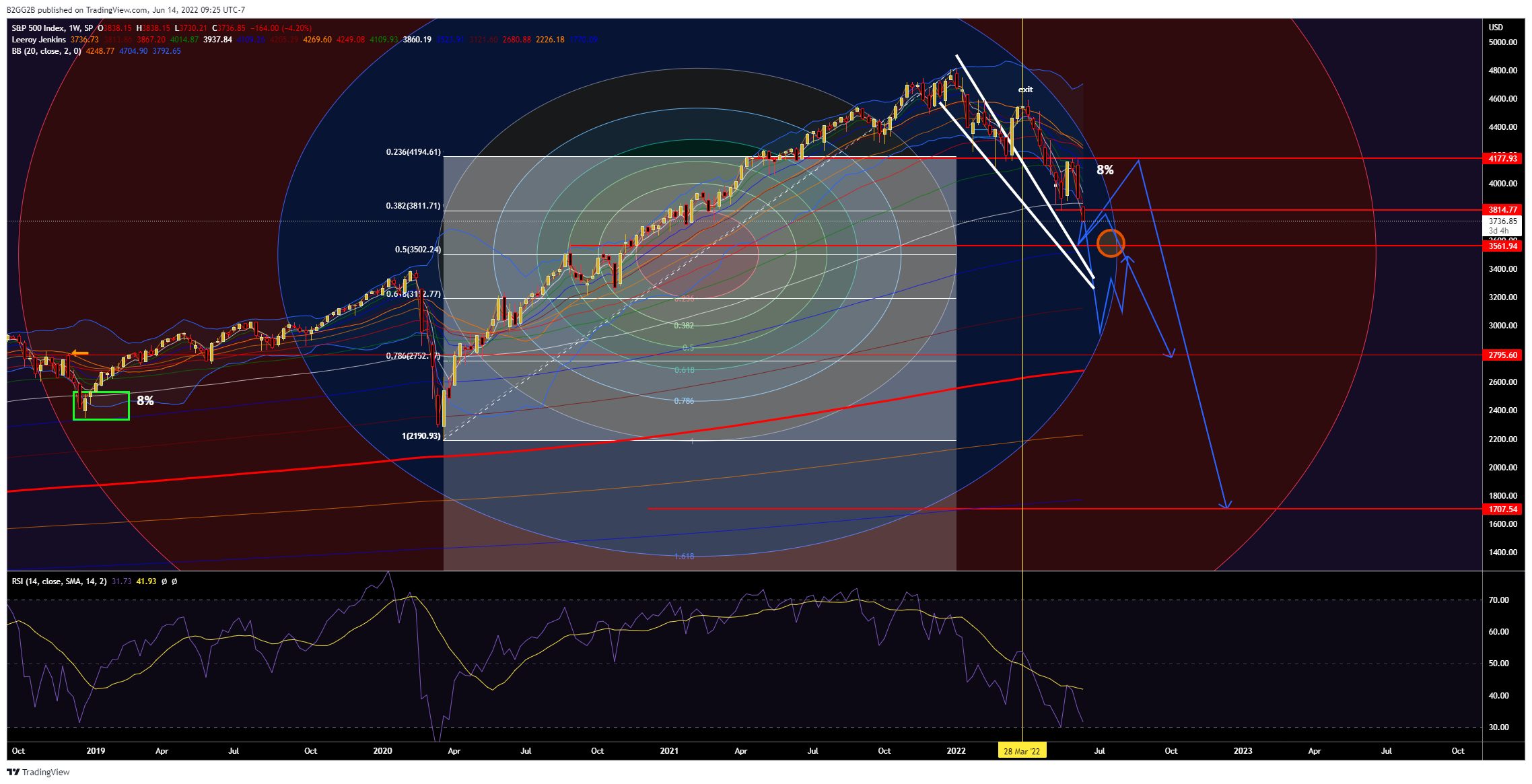 SP:SPX Chart Image by Xploitify