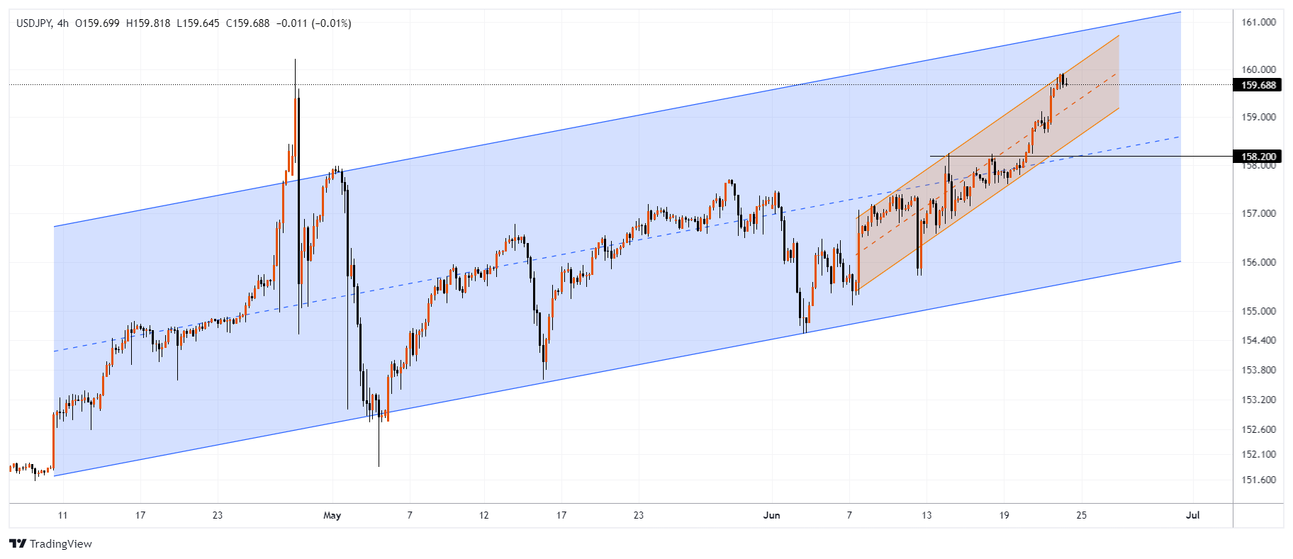 USDJPY Chart Image
