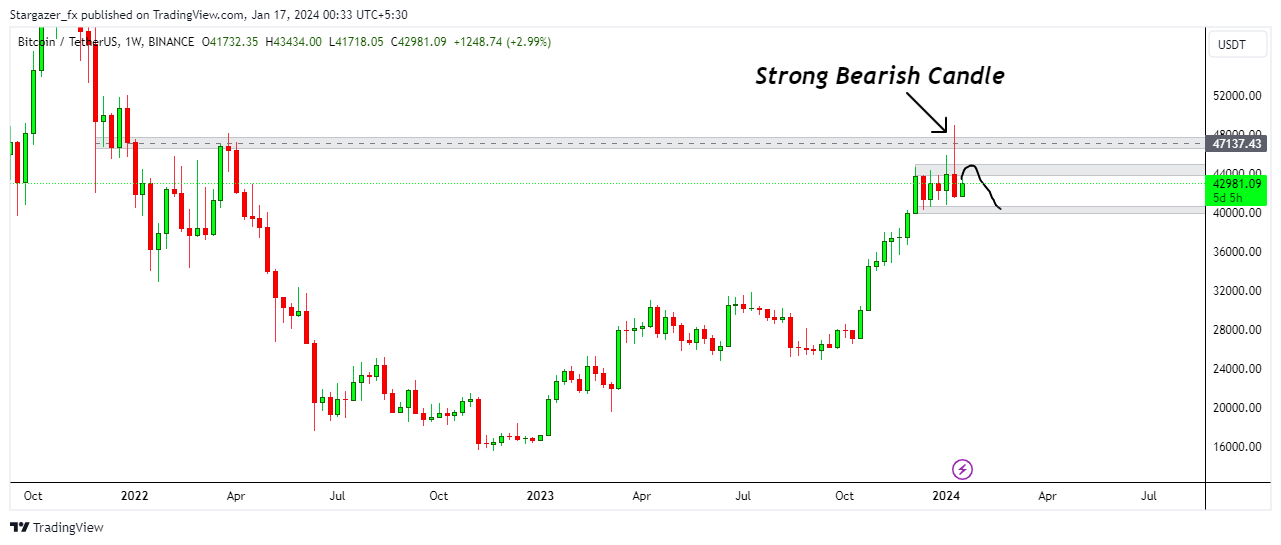 BINANCE:BTCUSDT Chart Image by Stargazer_fx