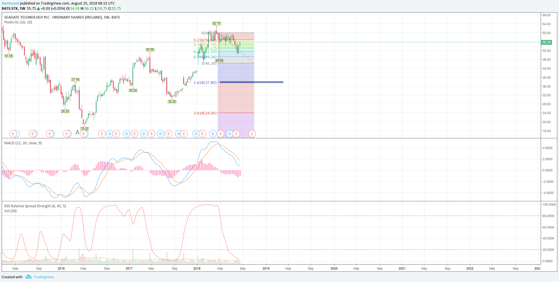  Chart Image