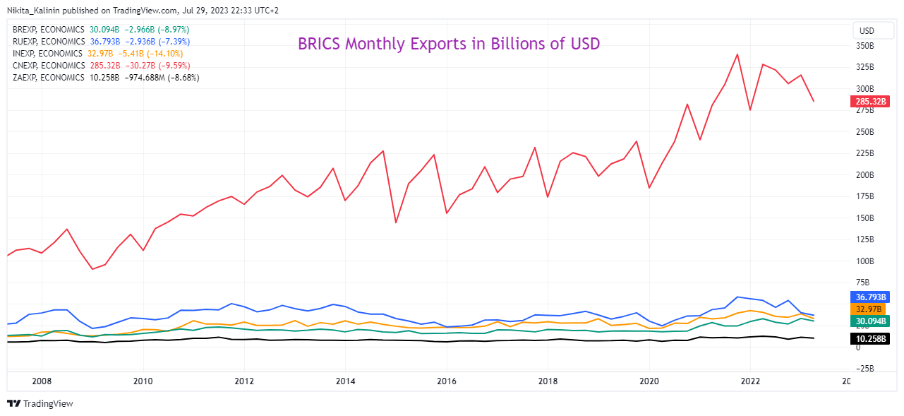 ECONOMICS:BRGRES Chart Image by Nikita_Kalinin