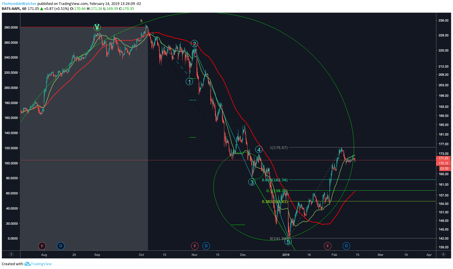  Chart Image