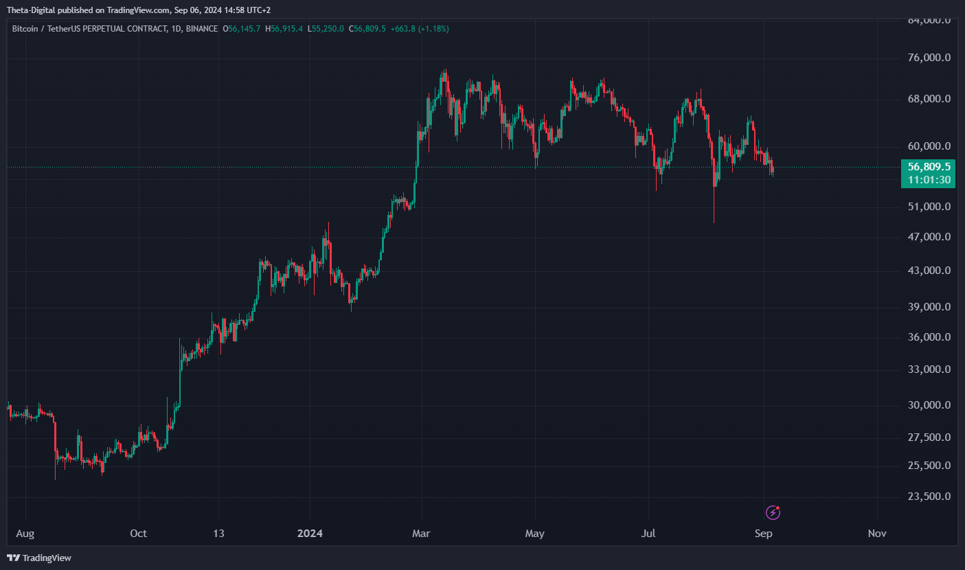 BINANCE:BTCUSDT.P Chart Image by Theta-Digital