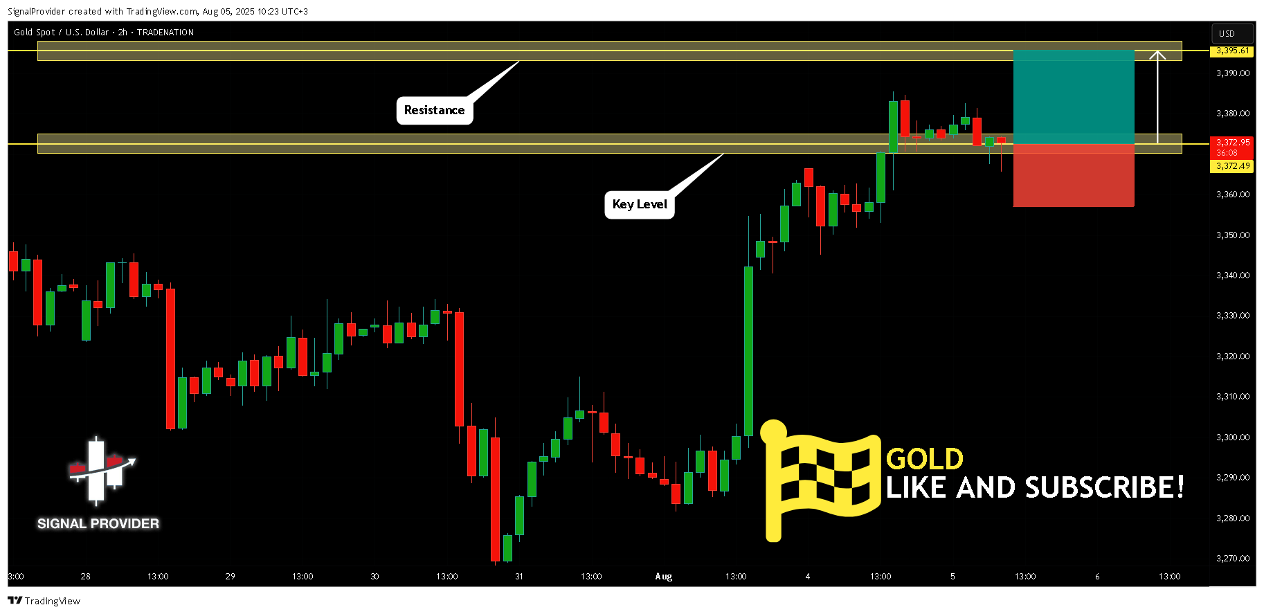 TRADENATION:XAUUSD Chart Image by SignalProvider