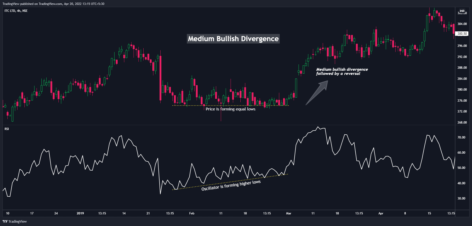 NSE:ITC Chart Image by TradingView