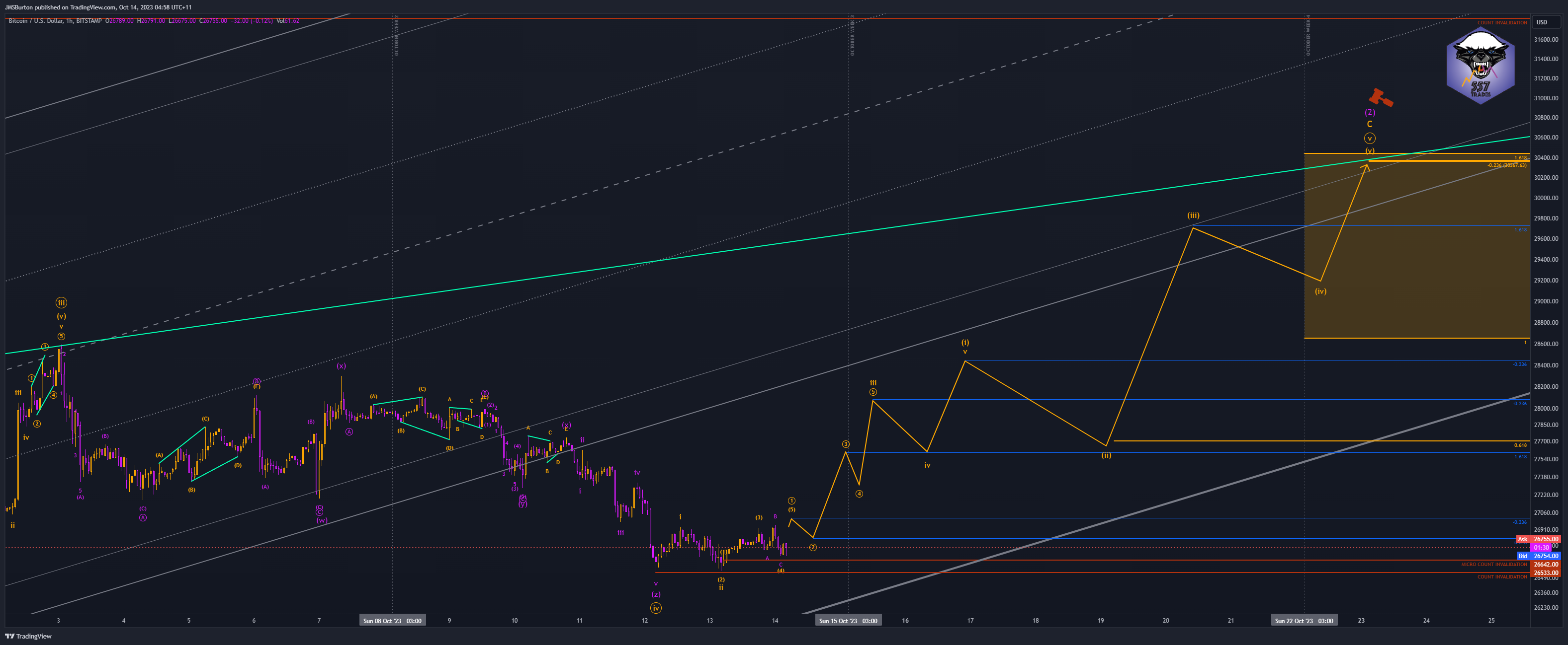 BITSTAMP:BTCUSD Chart Image by JMSBurton