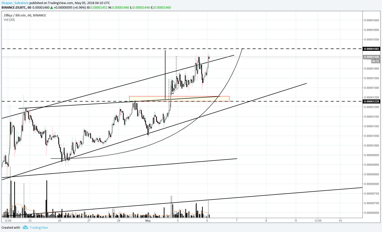  Chart Image