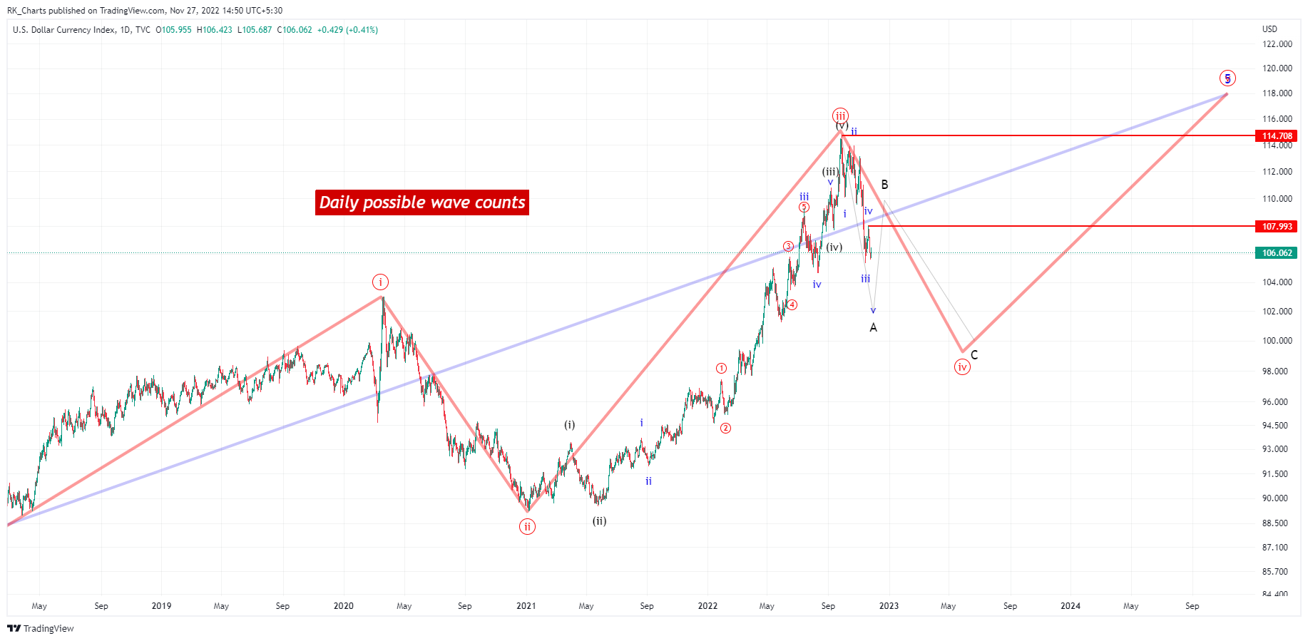 TVC:DXY Chart Image by RK_Chaarts