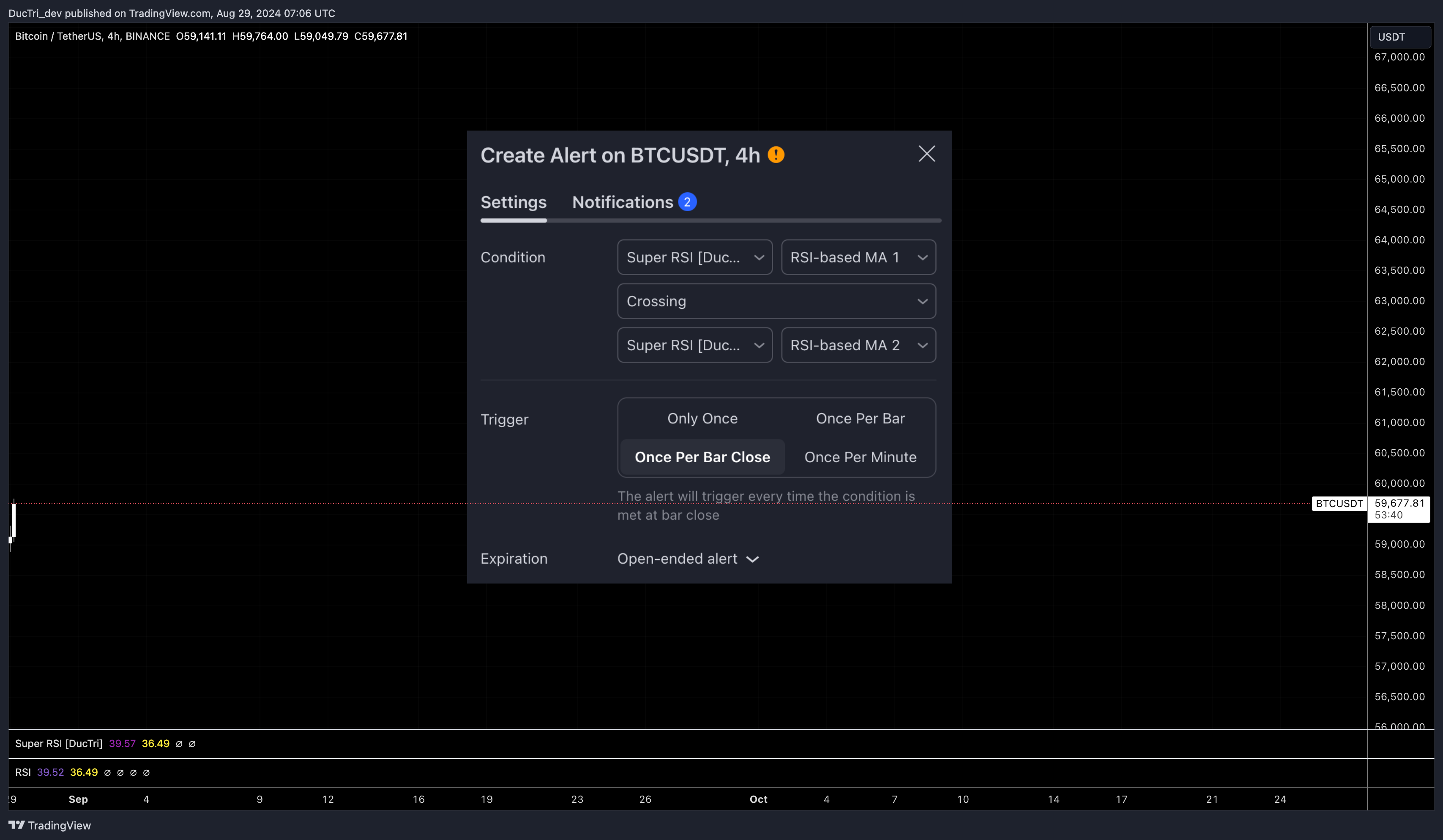 BINANCE:BTCUSDT Chart Image by DucTri_dev