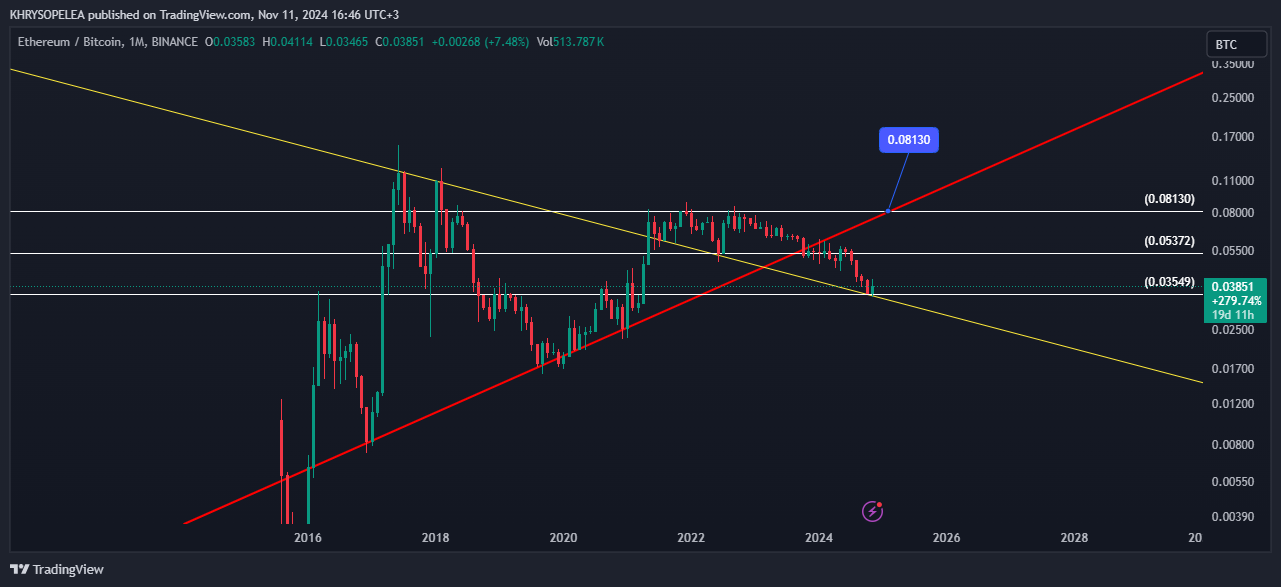 BINANCE:ETHBTC Chart Image by KHRYSOPELEA