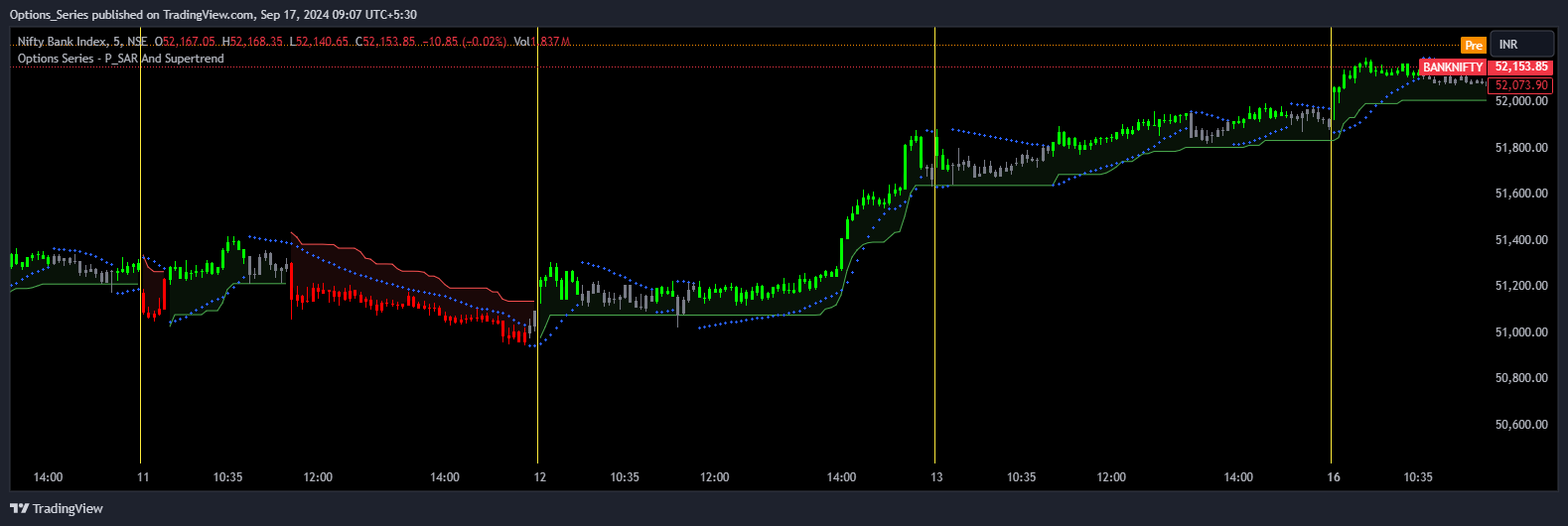 NSE:BANKNIFTY Chart Image by Options_Series