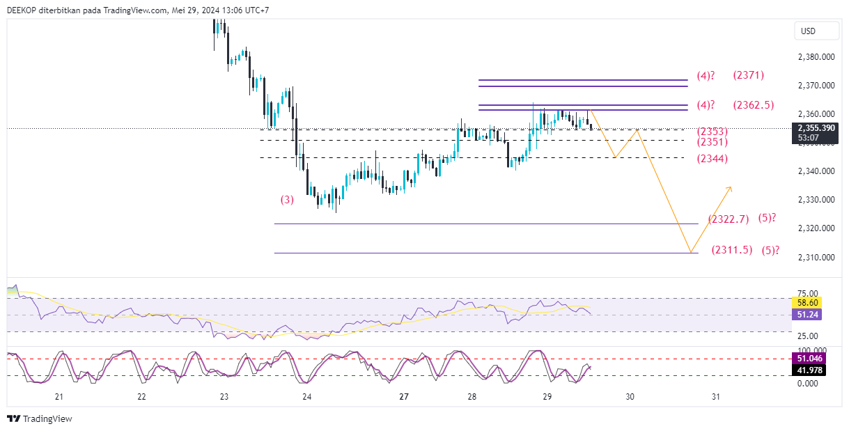 OANDA:XAUUSD Chart Image by DEEKOP