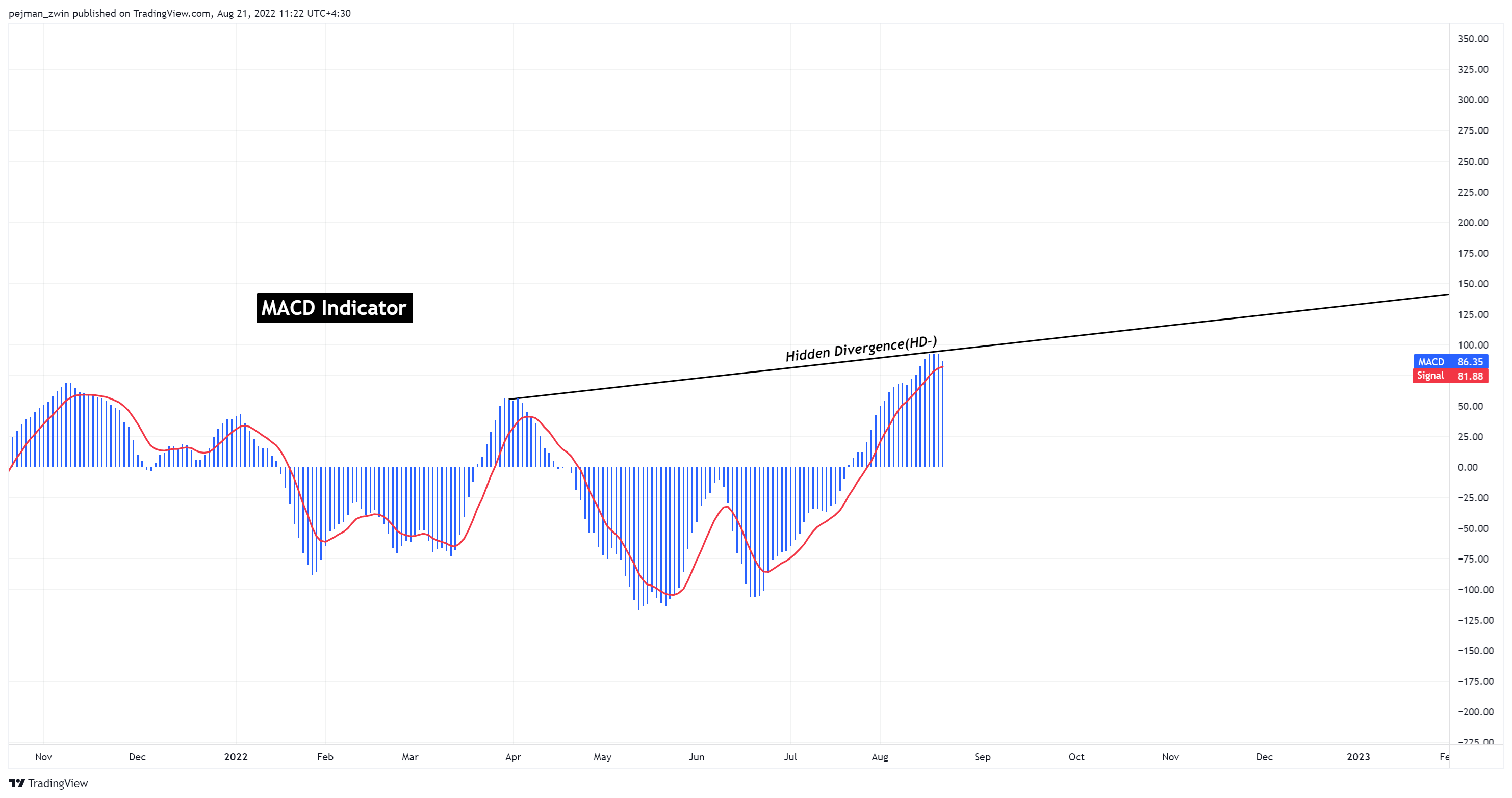 SP:SPX Chart Image by pejman_zwin