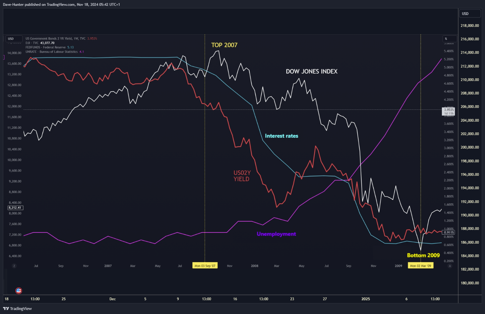 GEMINI:BTCUSD Chart Image by David_Perk