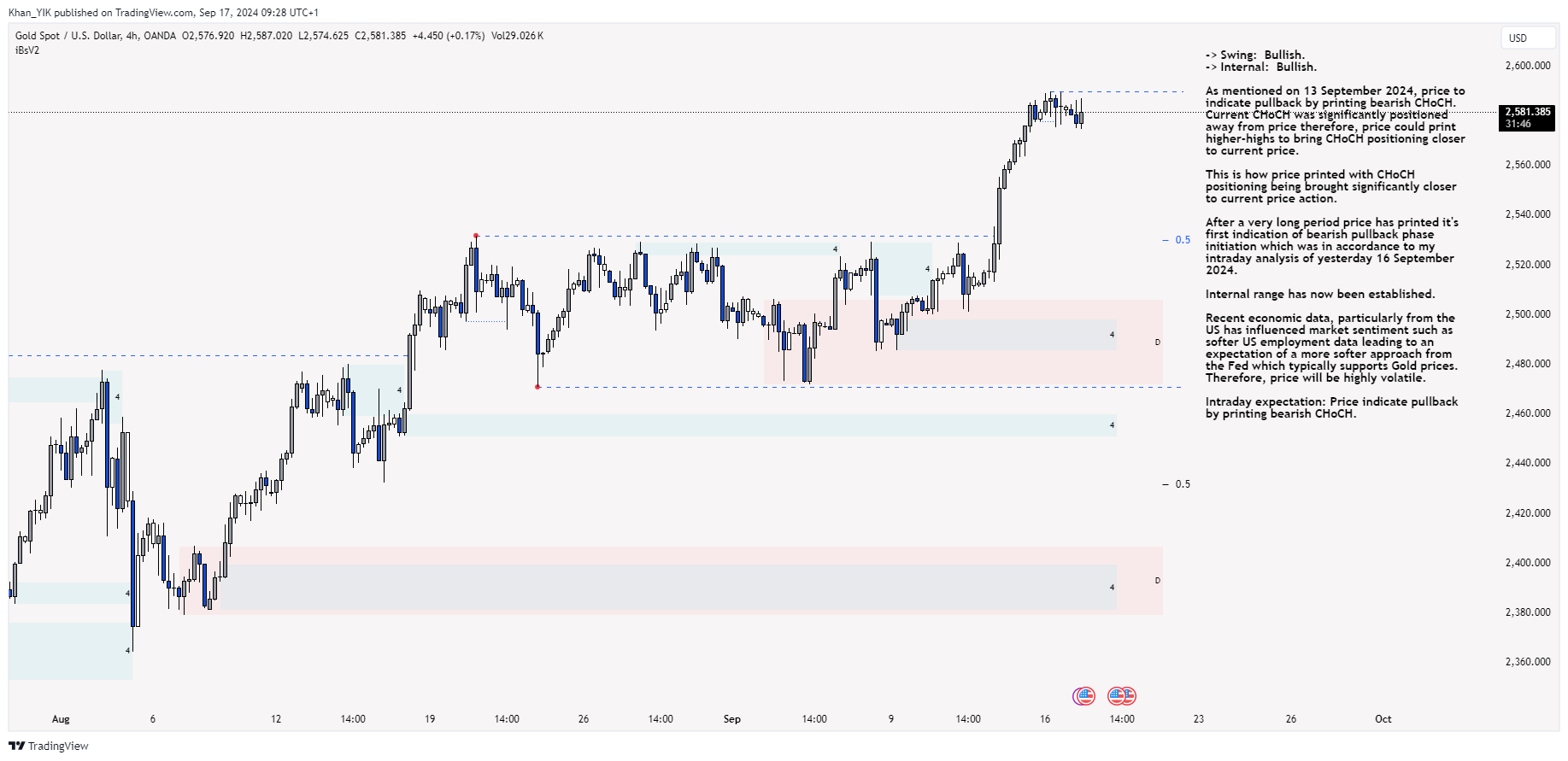 OANDA:XAUUSD Chart Image by Khan_YIK