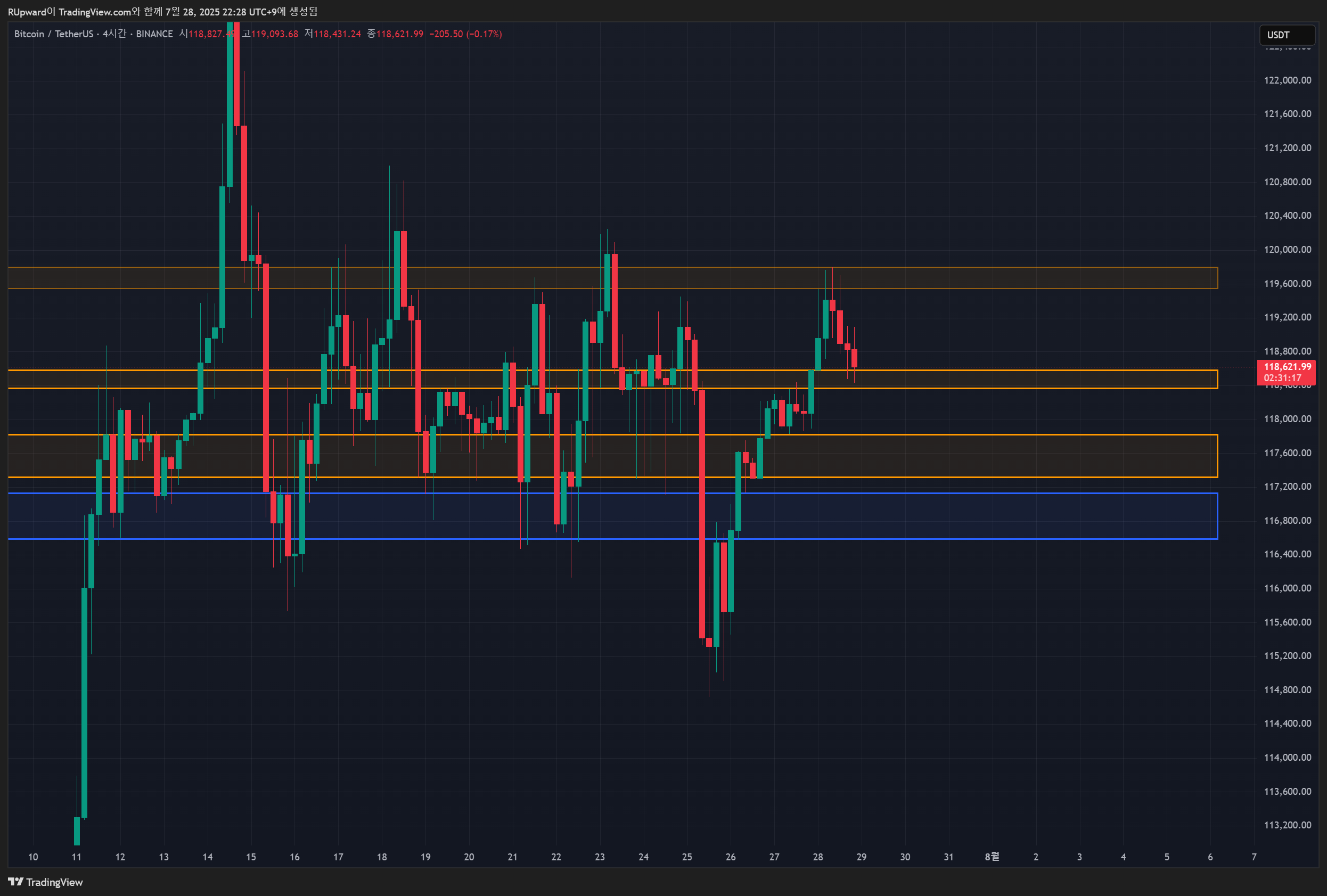 BINANCE:BTCUSDT Chart Image by RUpward