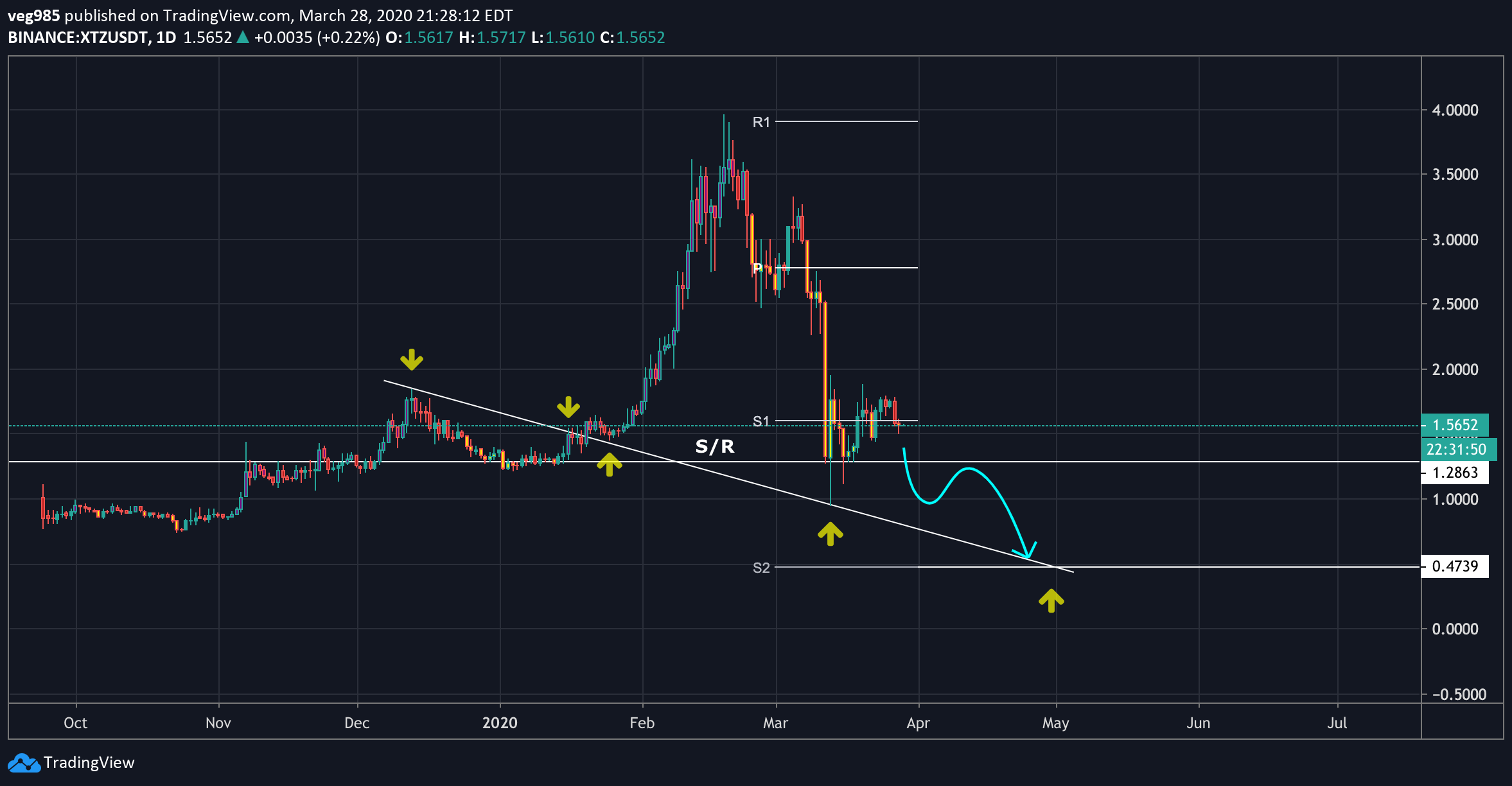  Chart Image