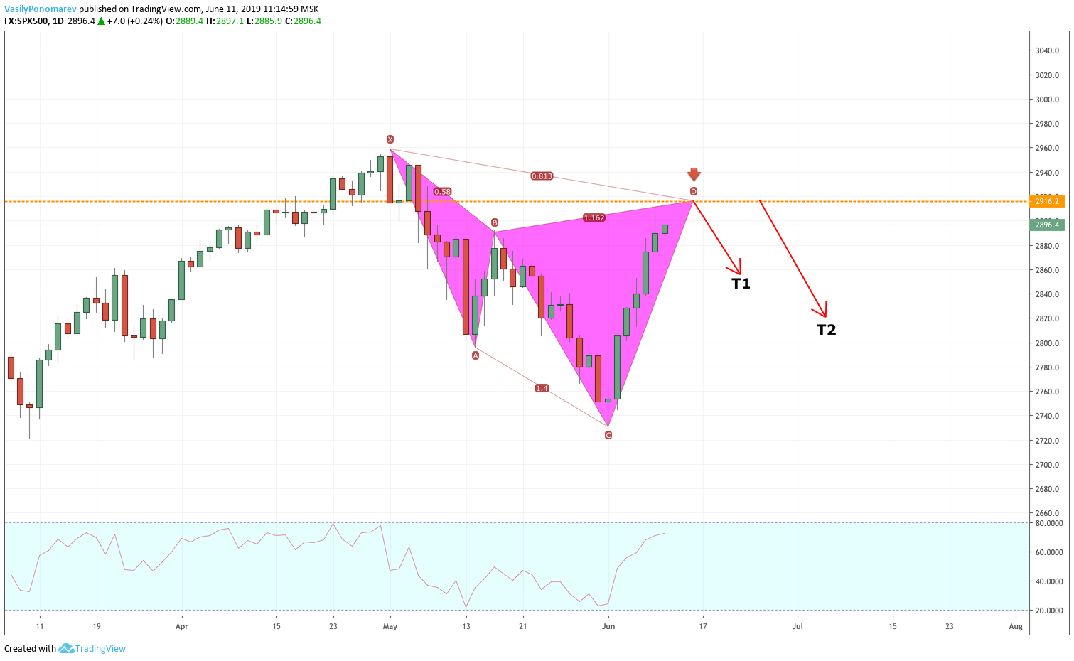  Chart Image