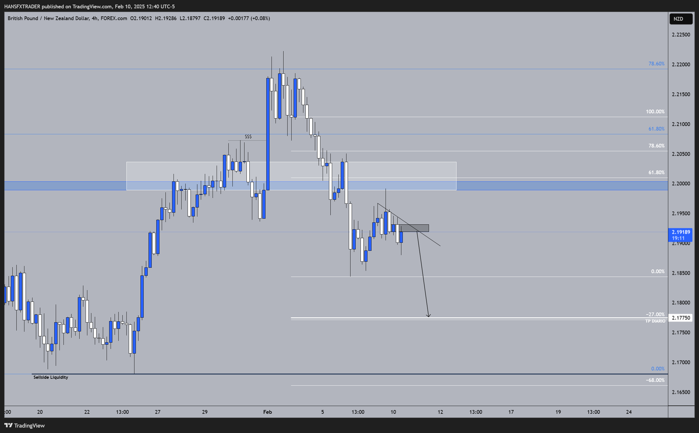 FOREXCOM:GBPNZD Chart Image by HANSFXTRADER